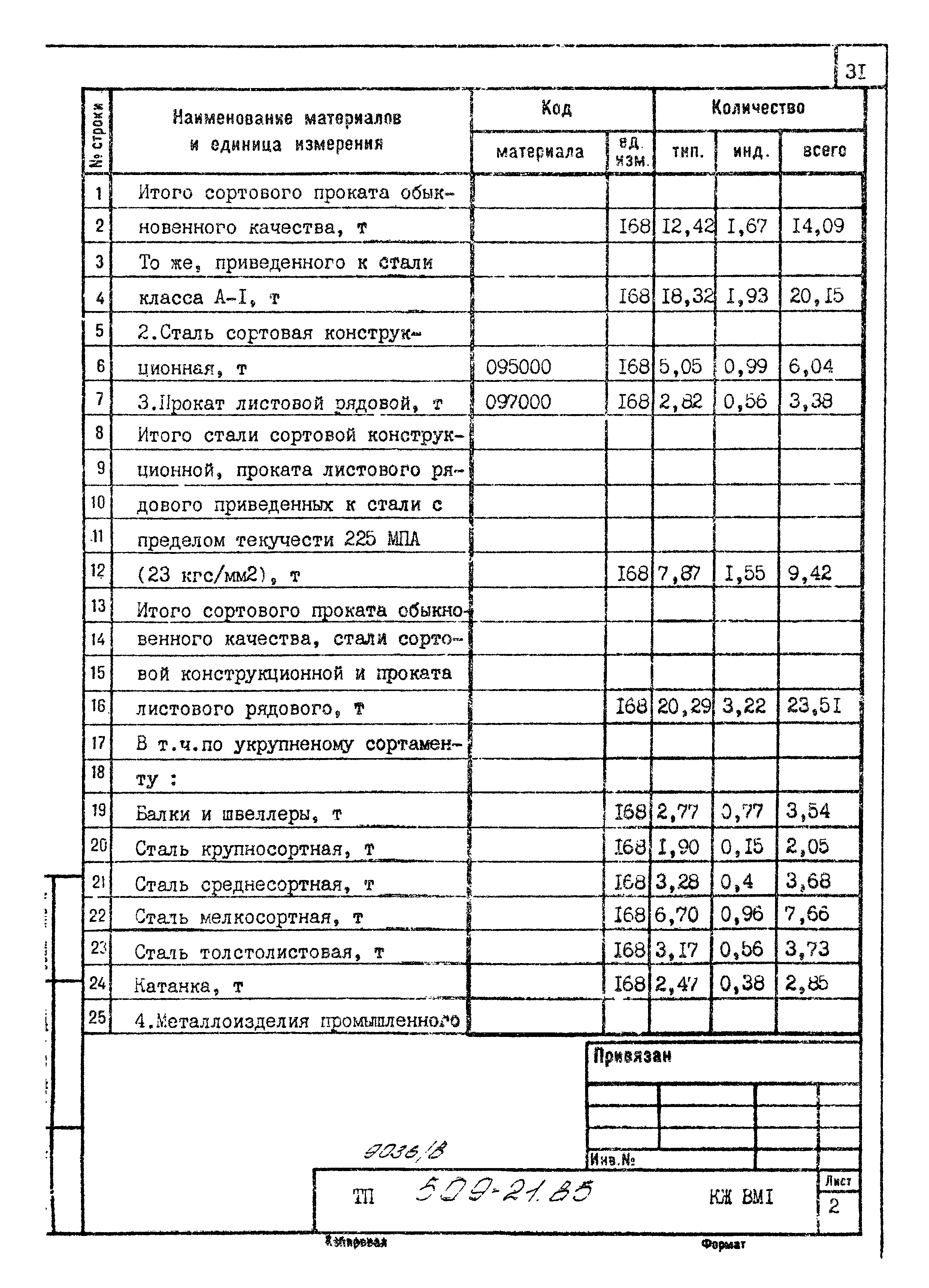 Типовой проект 509-21.85