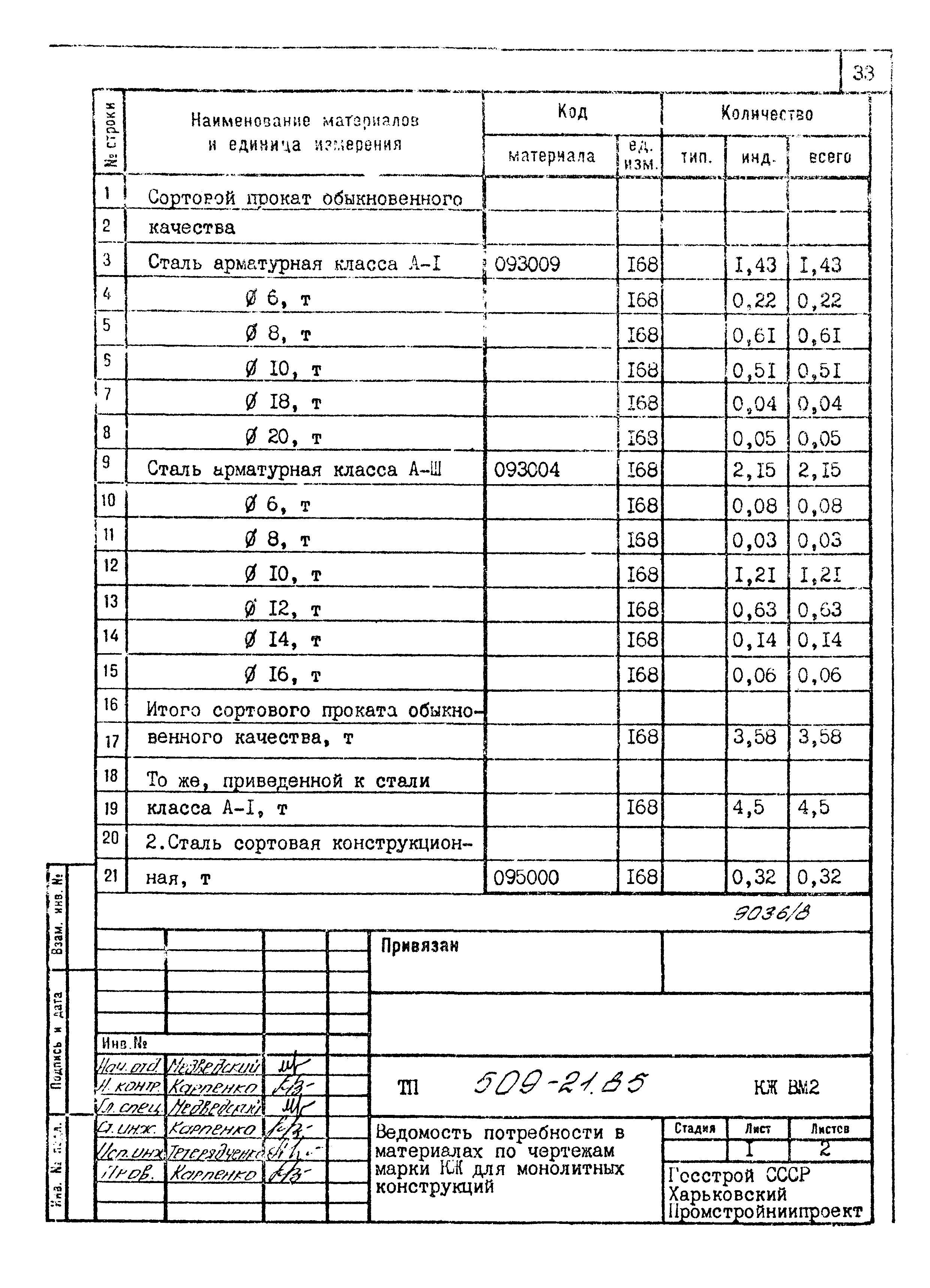 Типовой проект 509-21.85