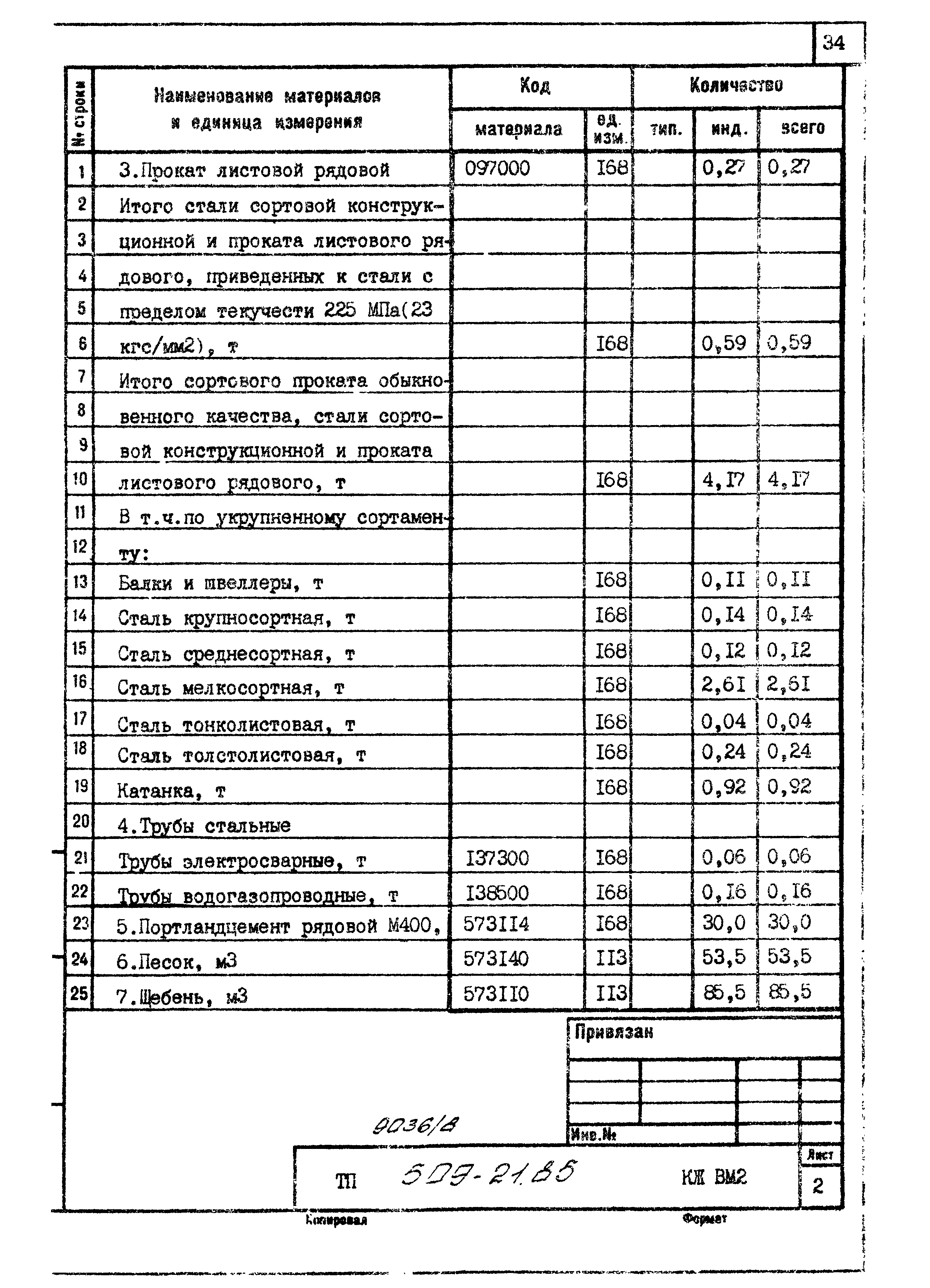 Типовой проект 509-21.85