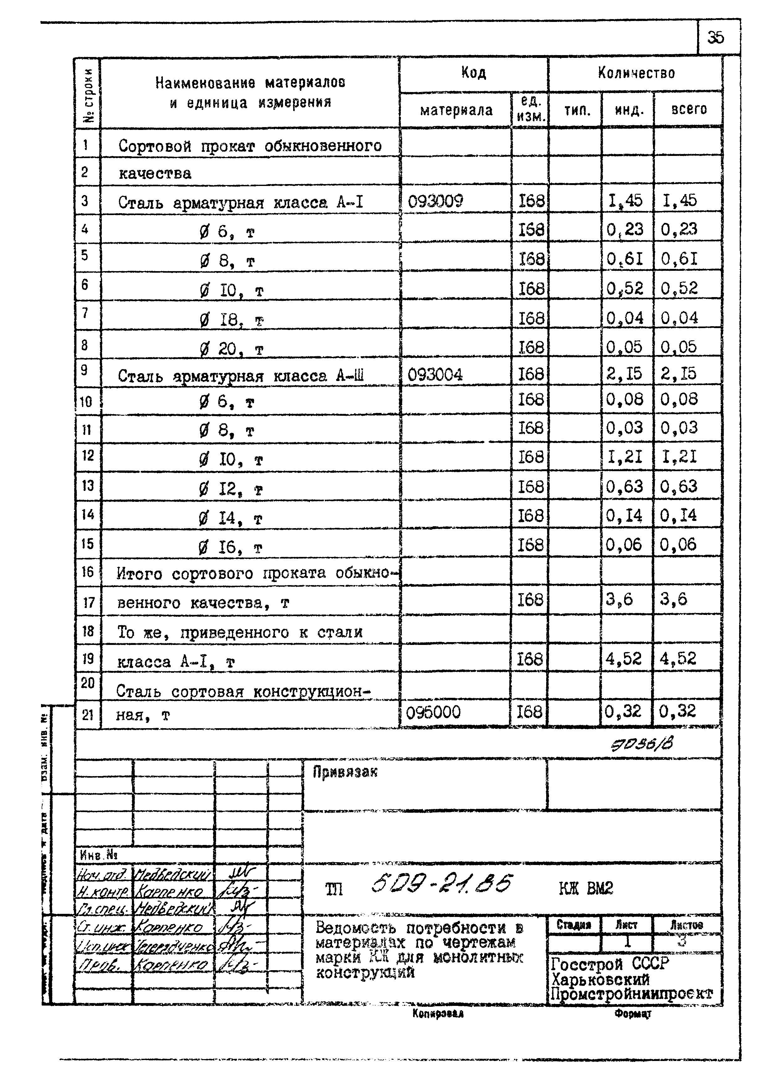 Типовой проект 509-21.85