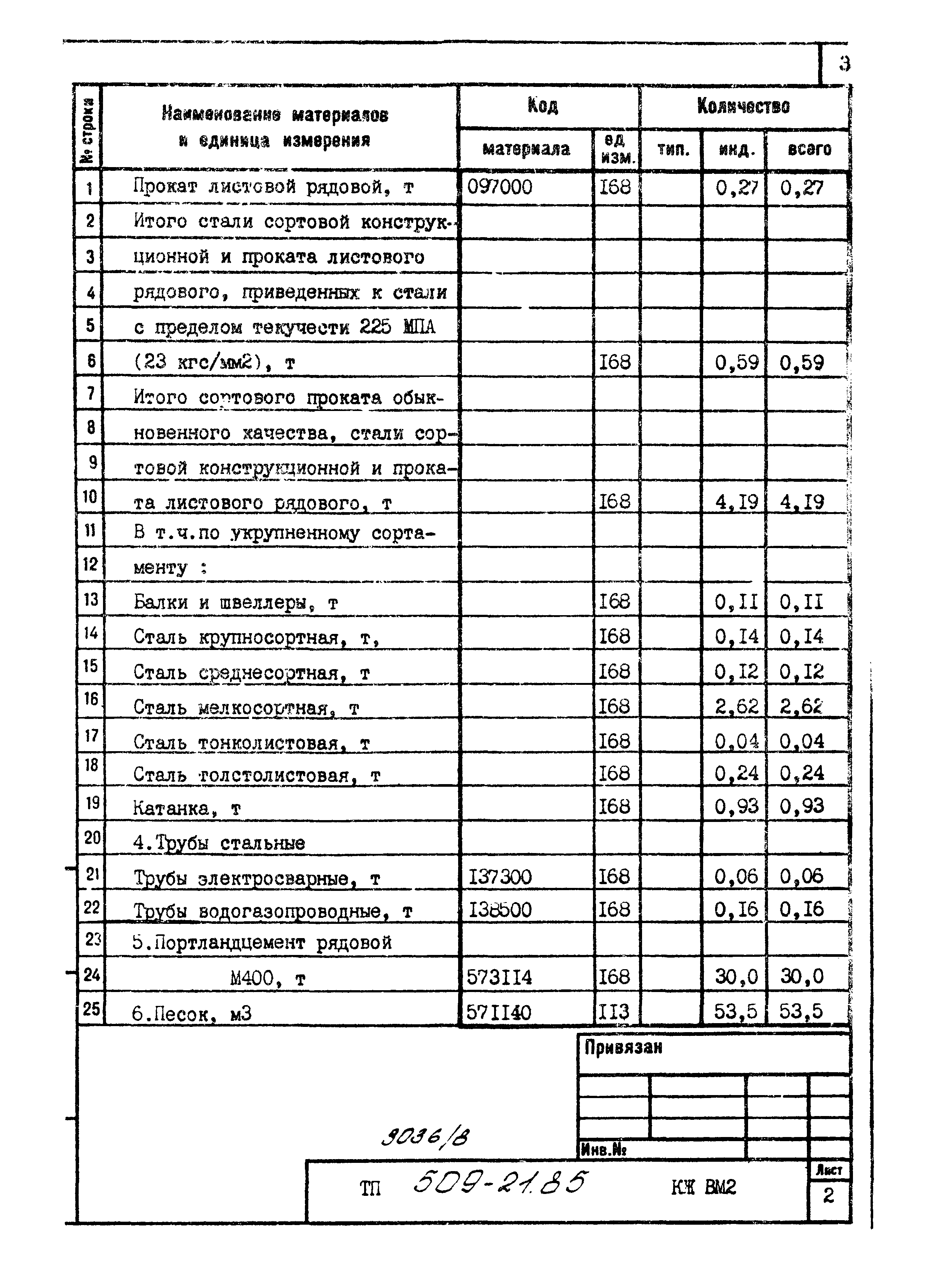 Типовой проект 509-21.85