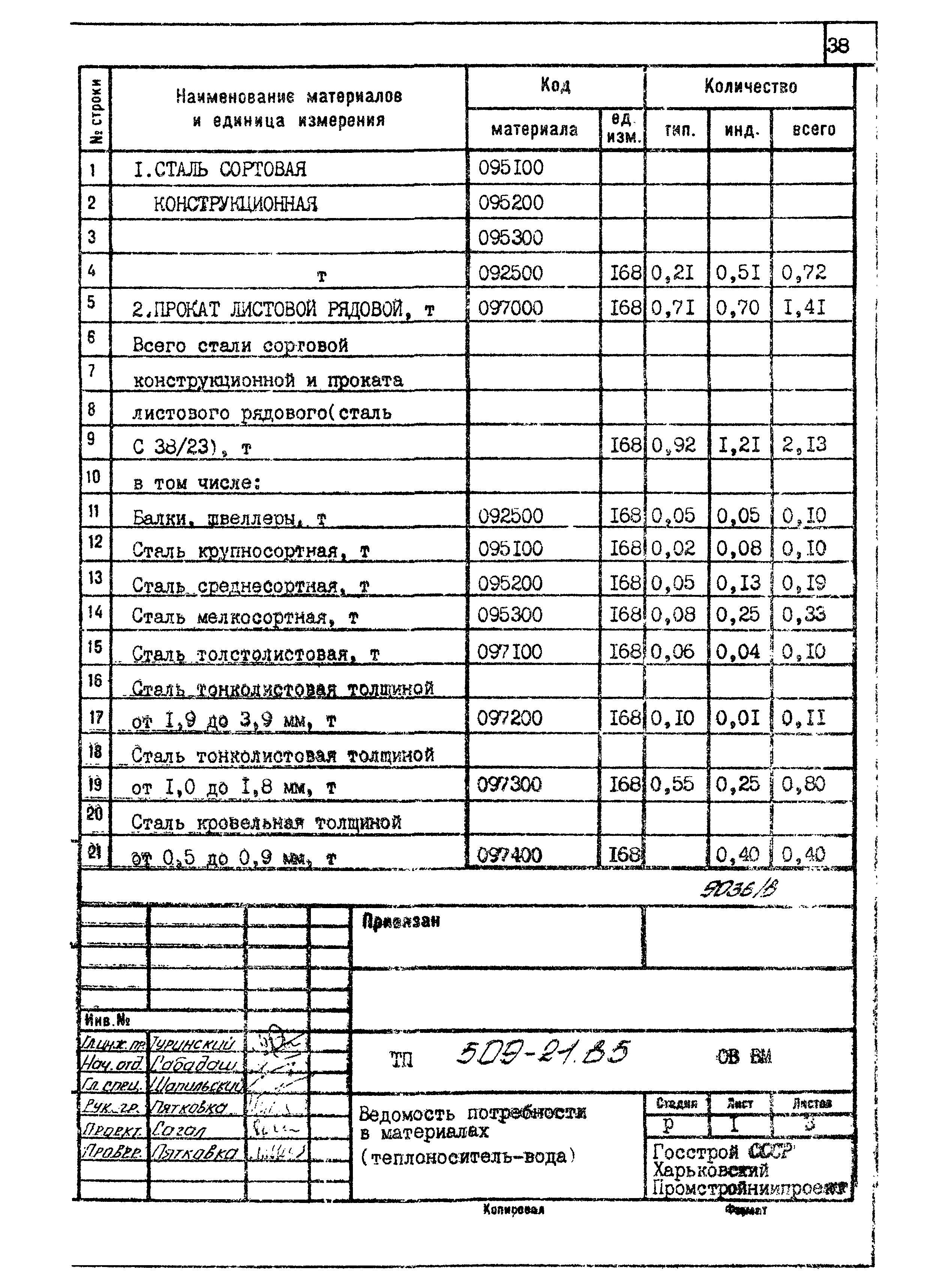 Типовой проект 509-21.85