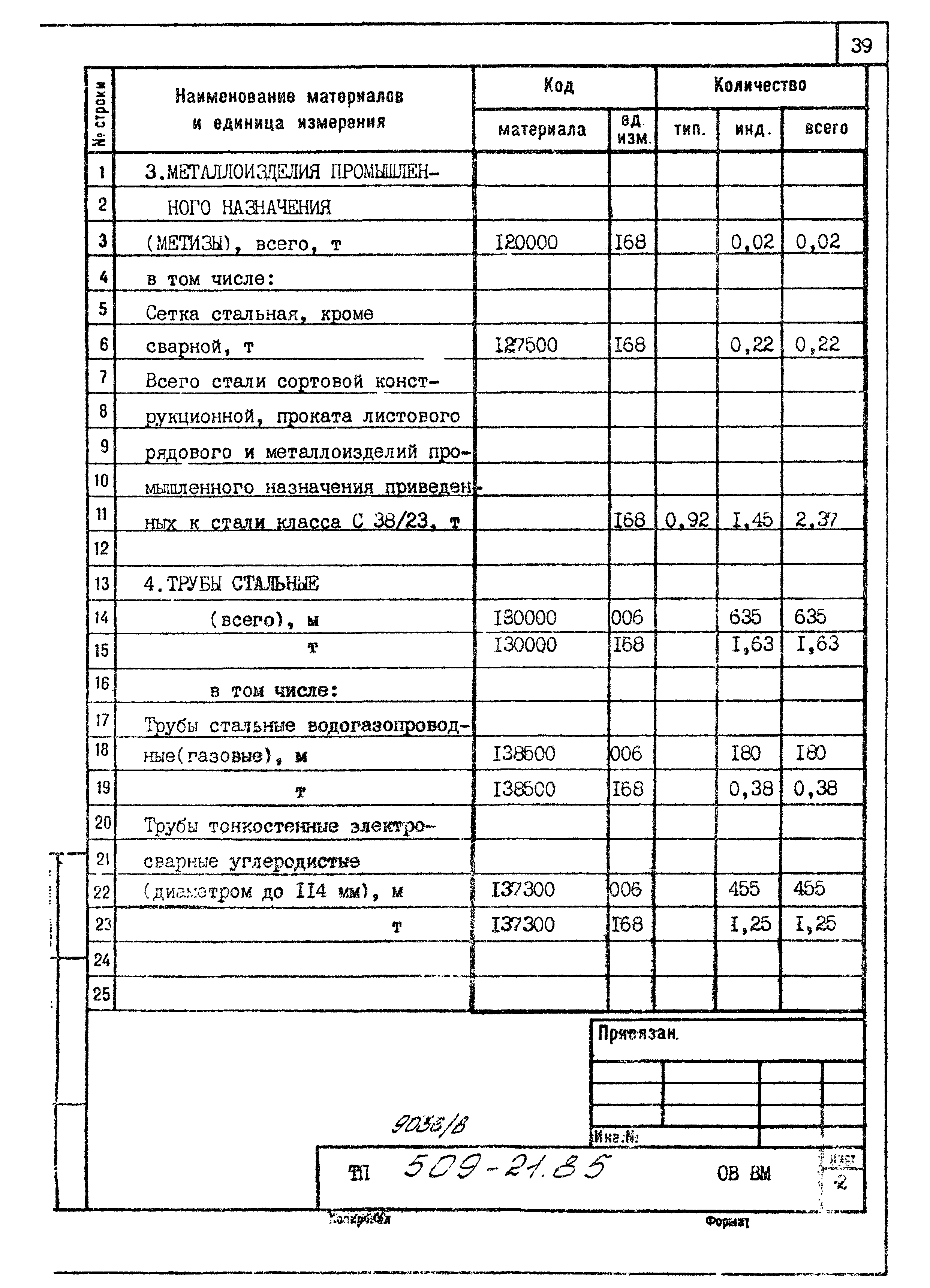 Типовой проект 509-21.85