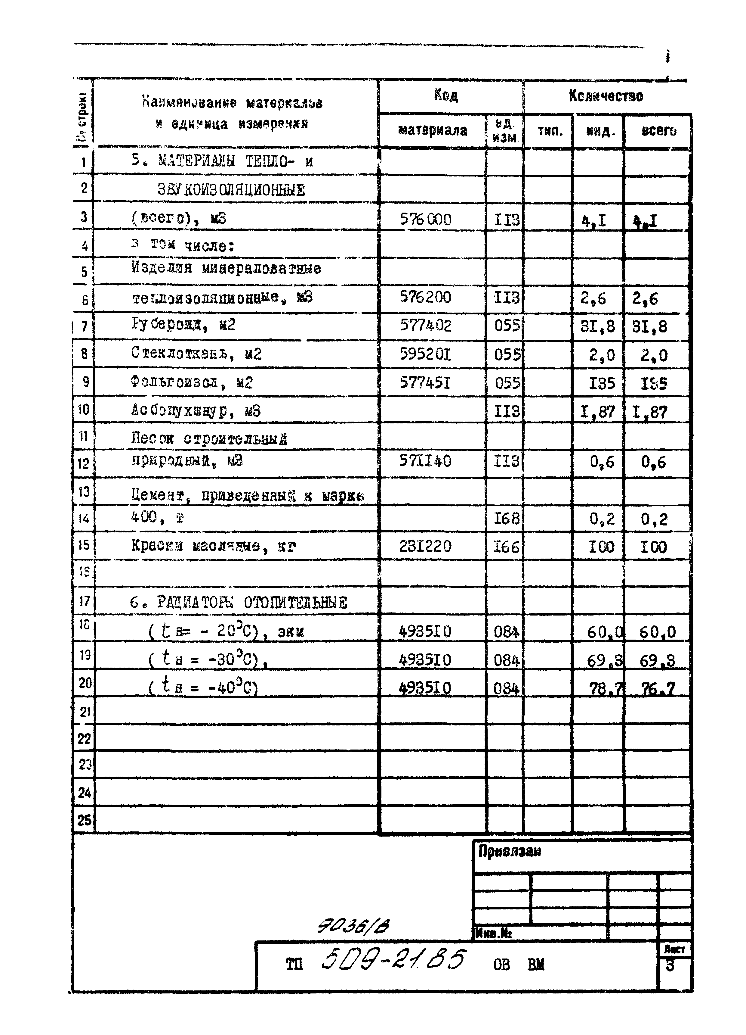 Типовой проект 509-21.85