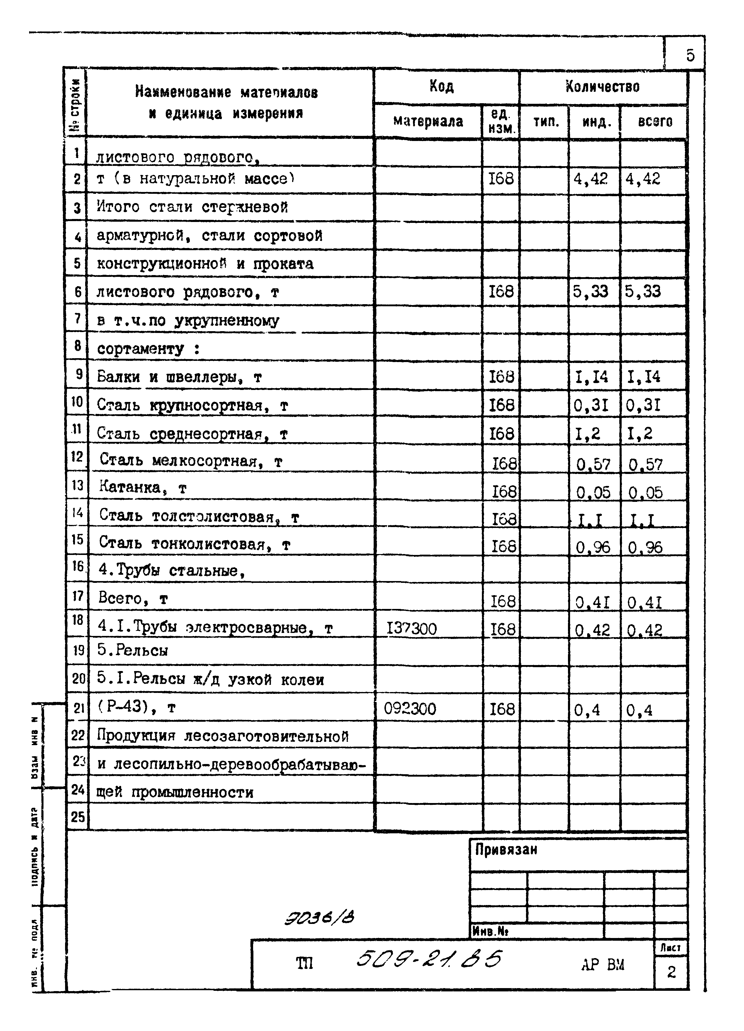 Типовой проект 509-21.85