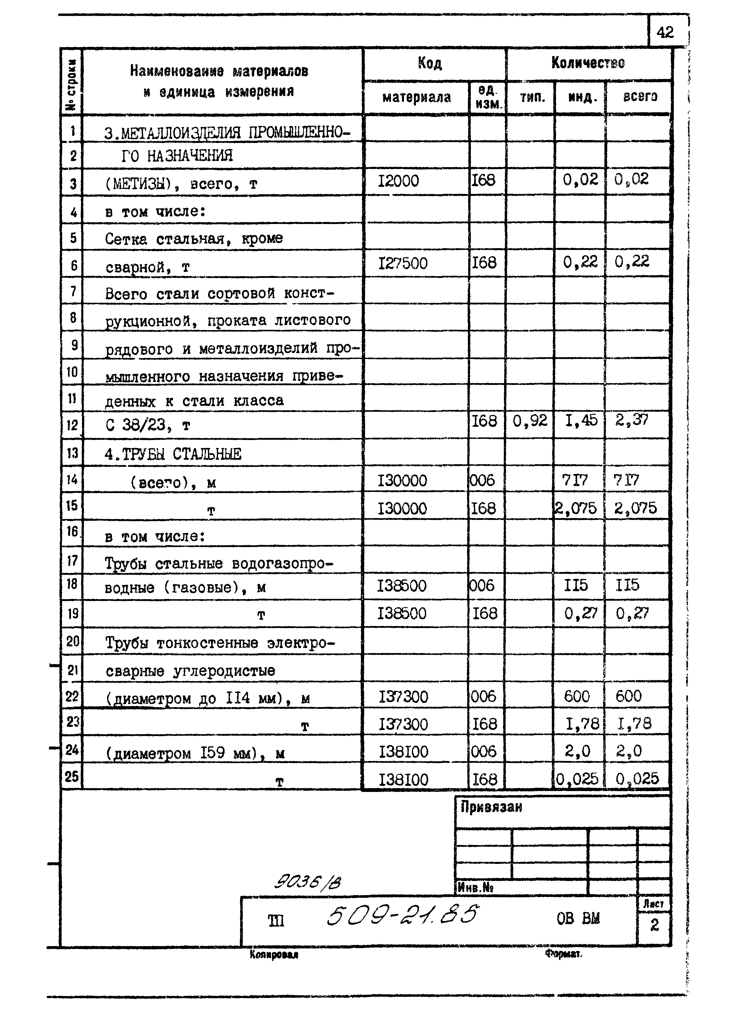 Типовой проект 509-21.85