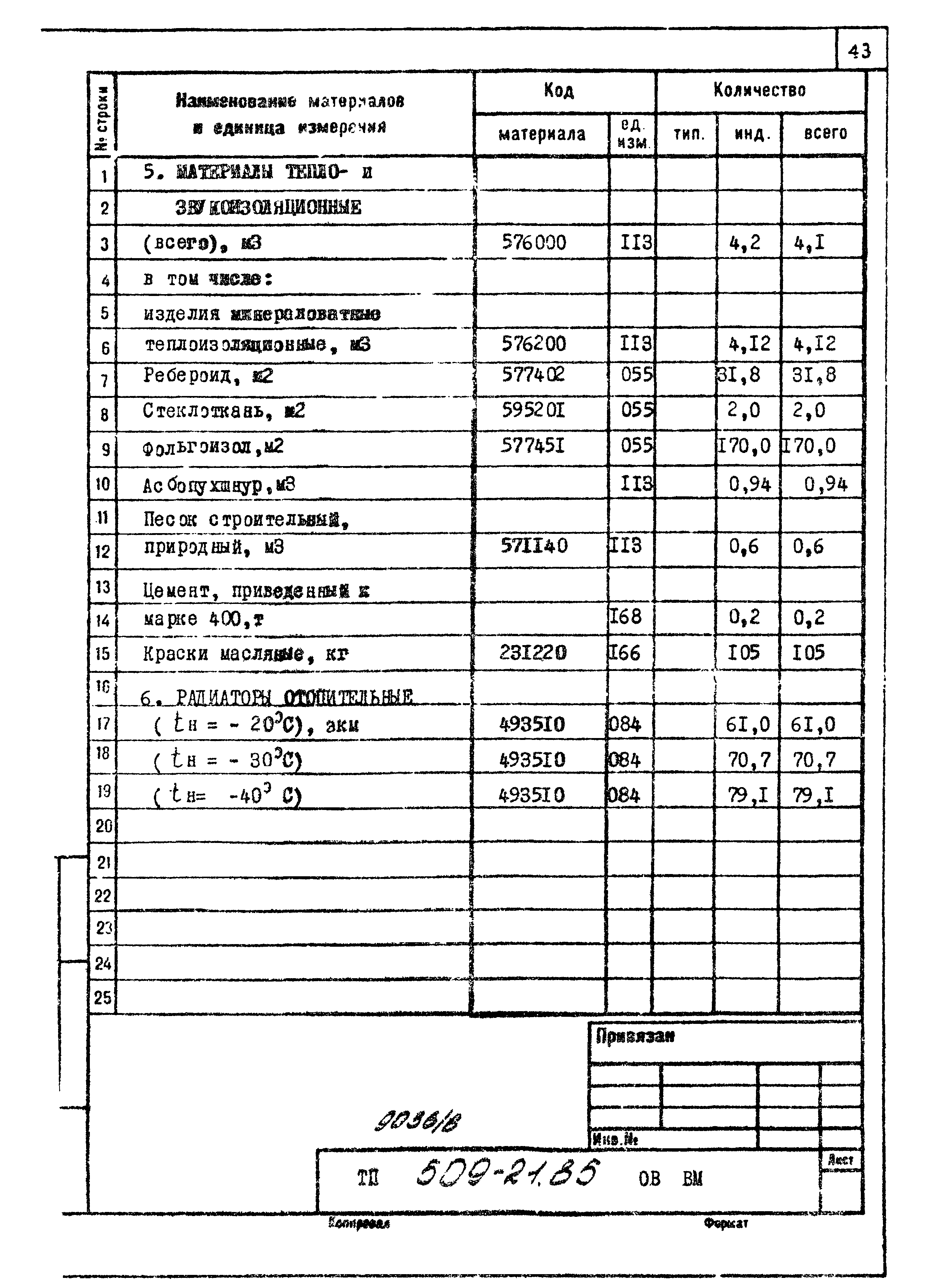 Типовой проект 509-21.85