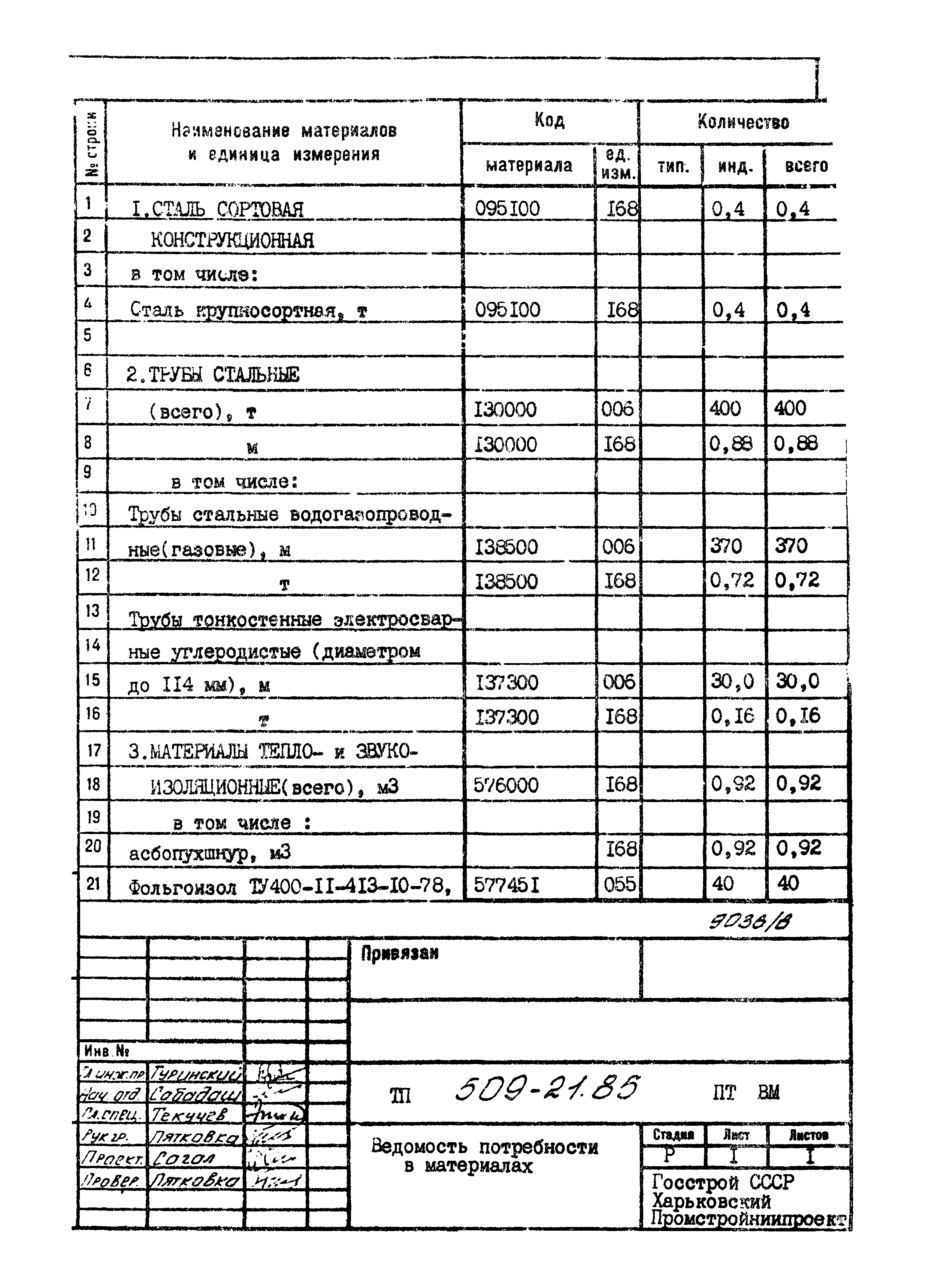 Типовой проект 509-21.85