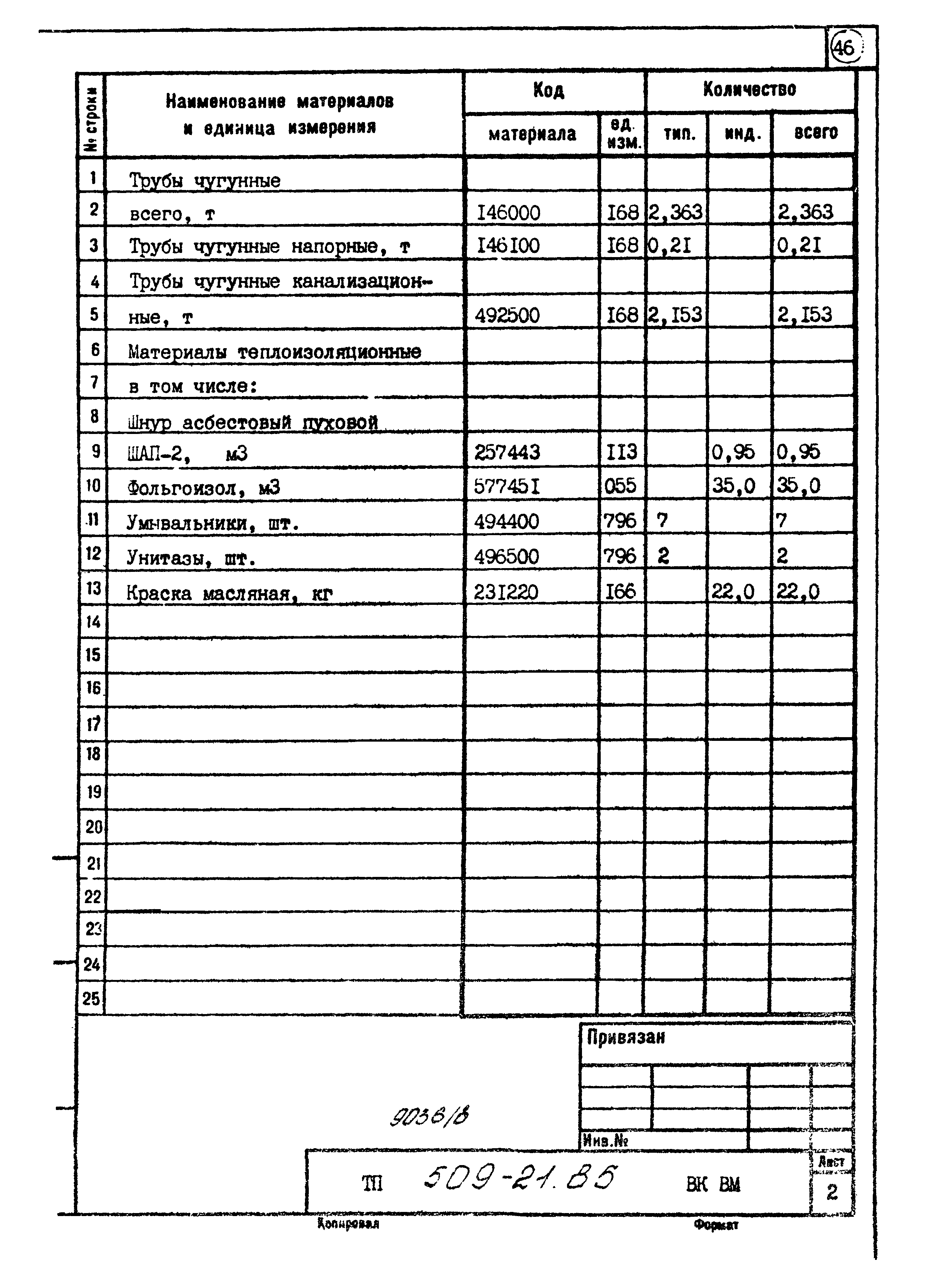 Типовой проект 509-21.85