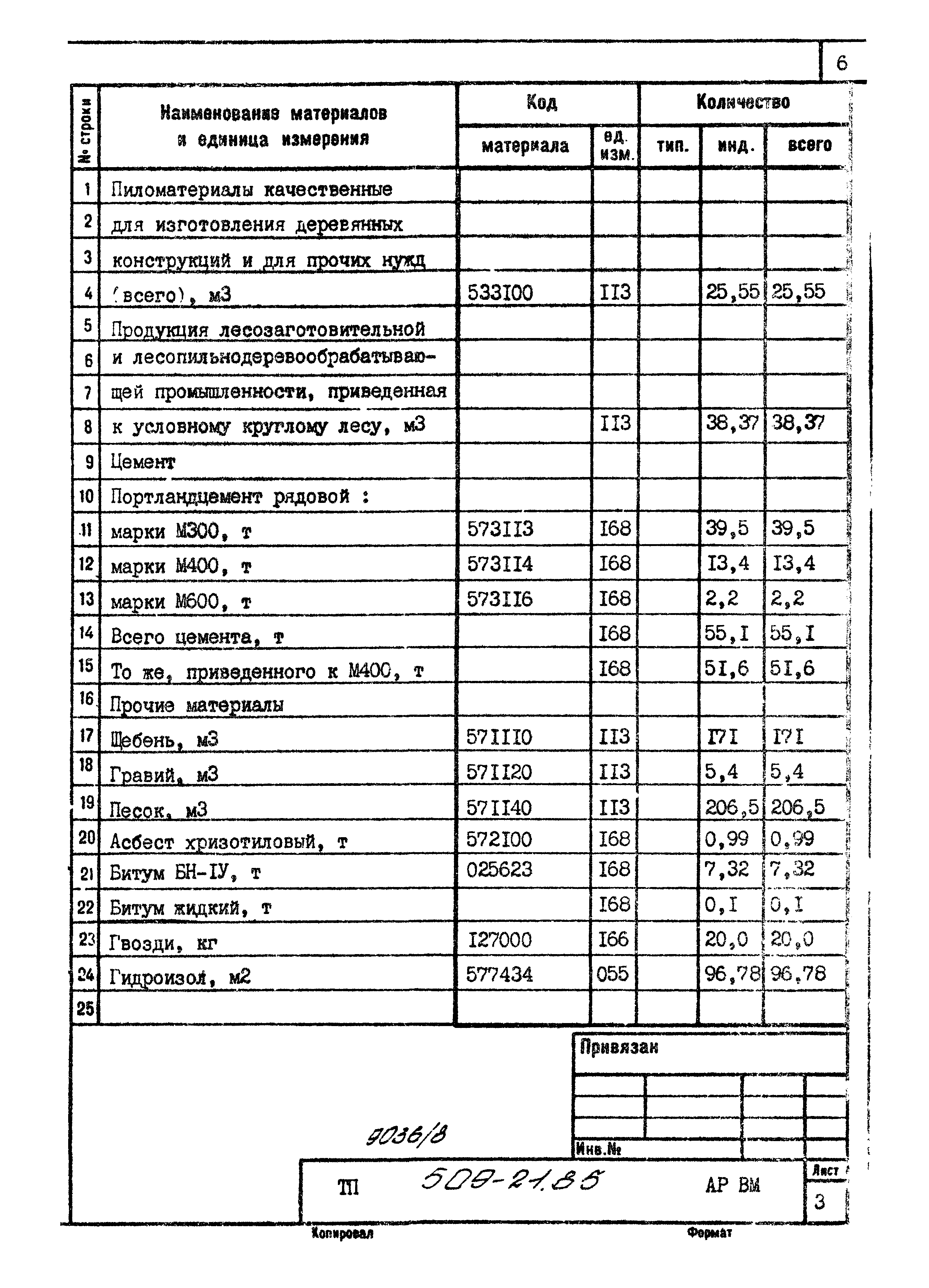 Типовой проект 509-21.85