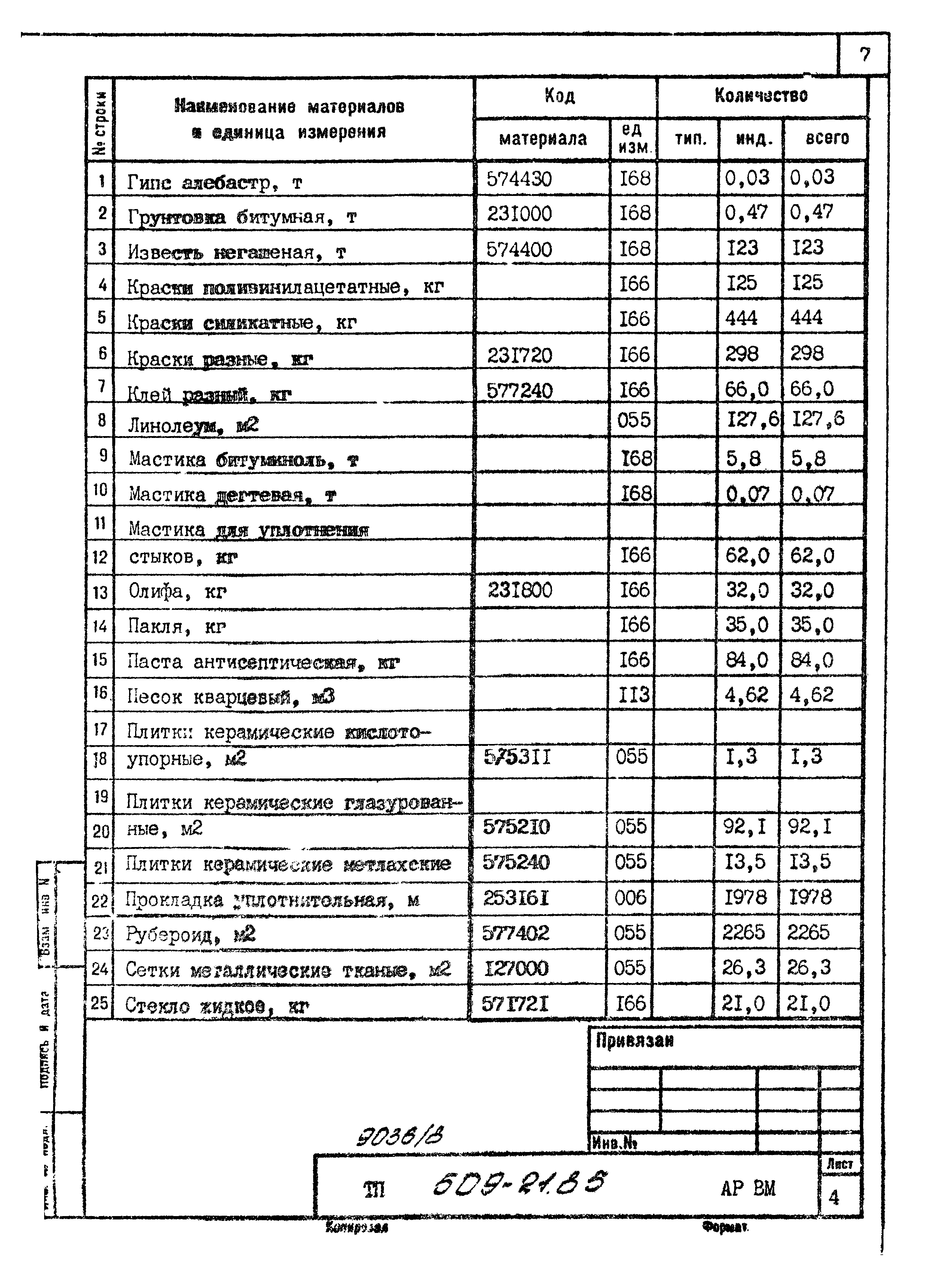 Типовой проект 509-21.85