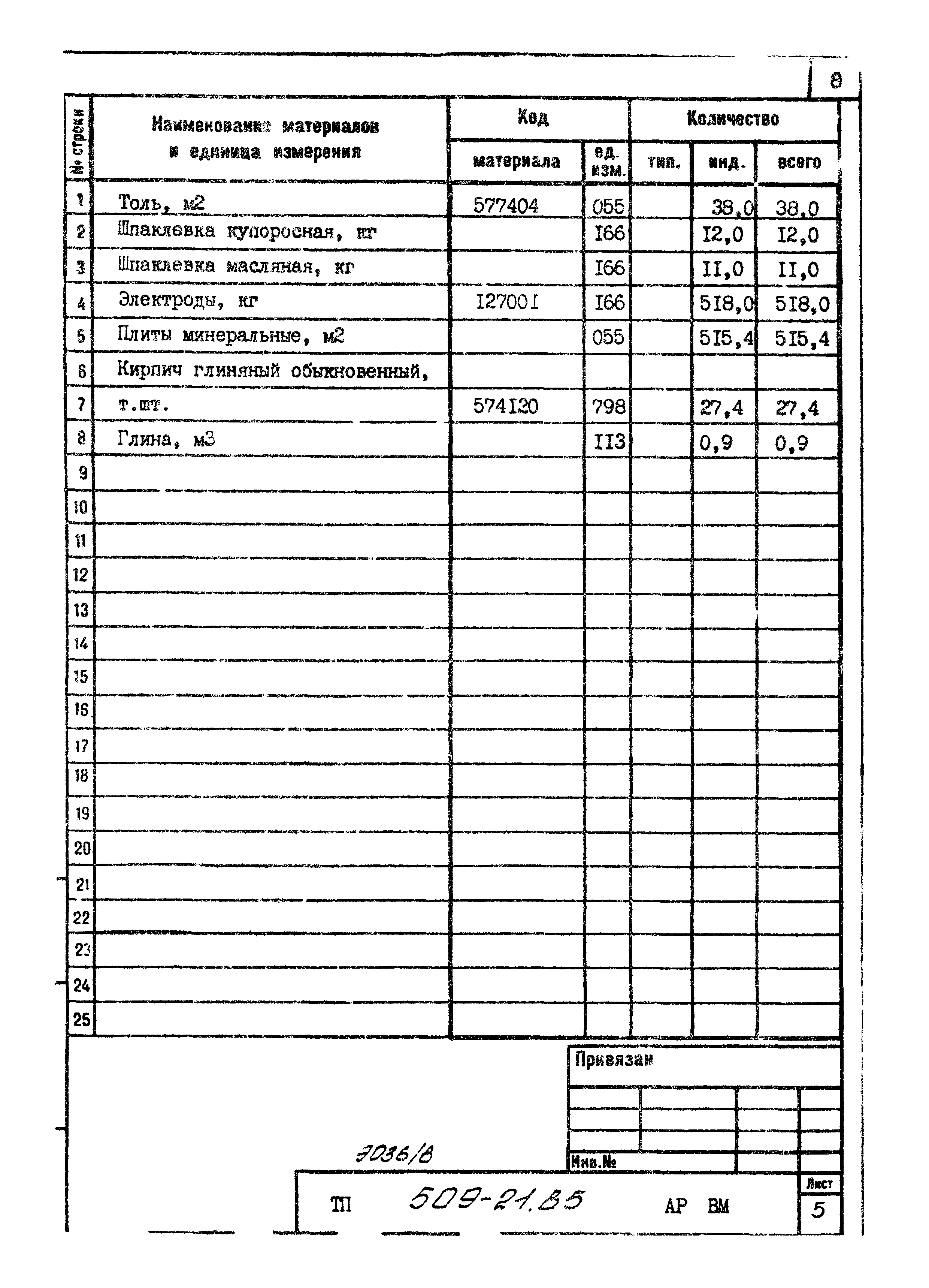 Типовой проект 509-21.85