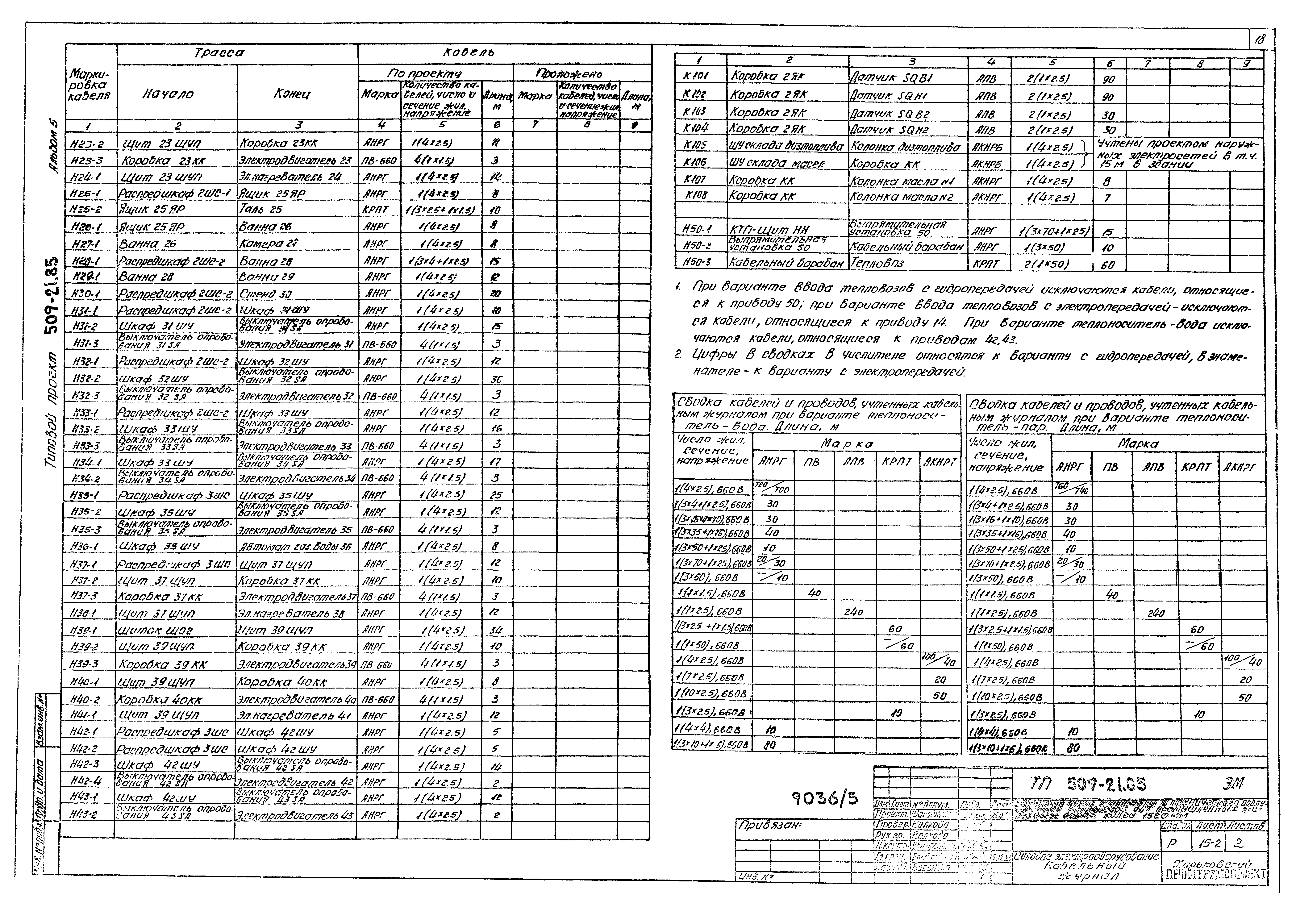 Типовой проект 509-21.85