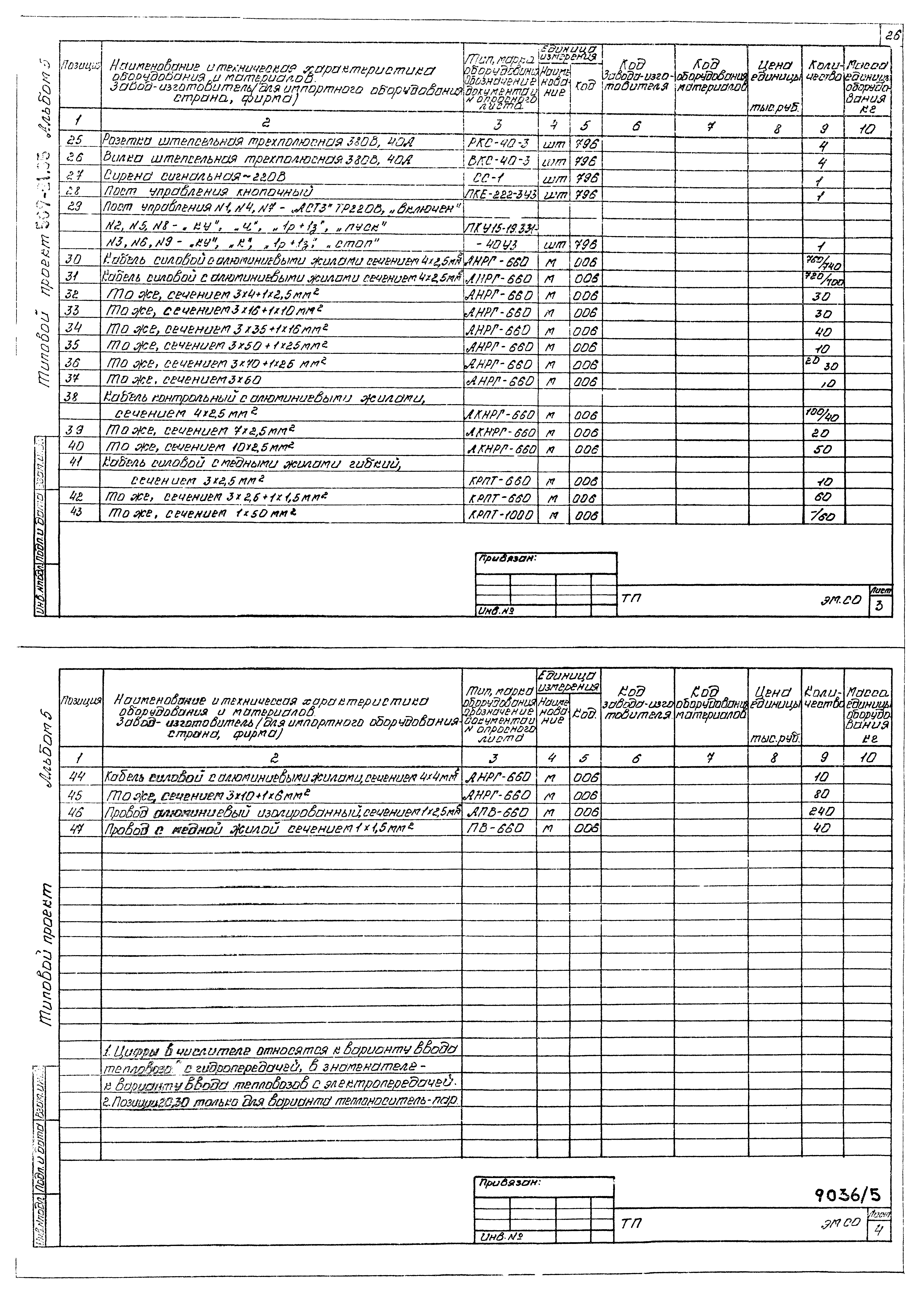Типовой проект 509-21.85