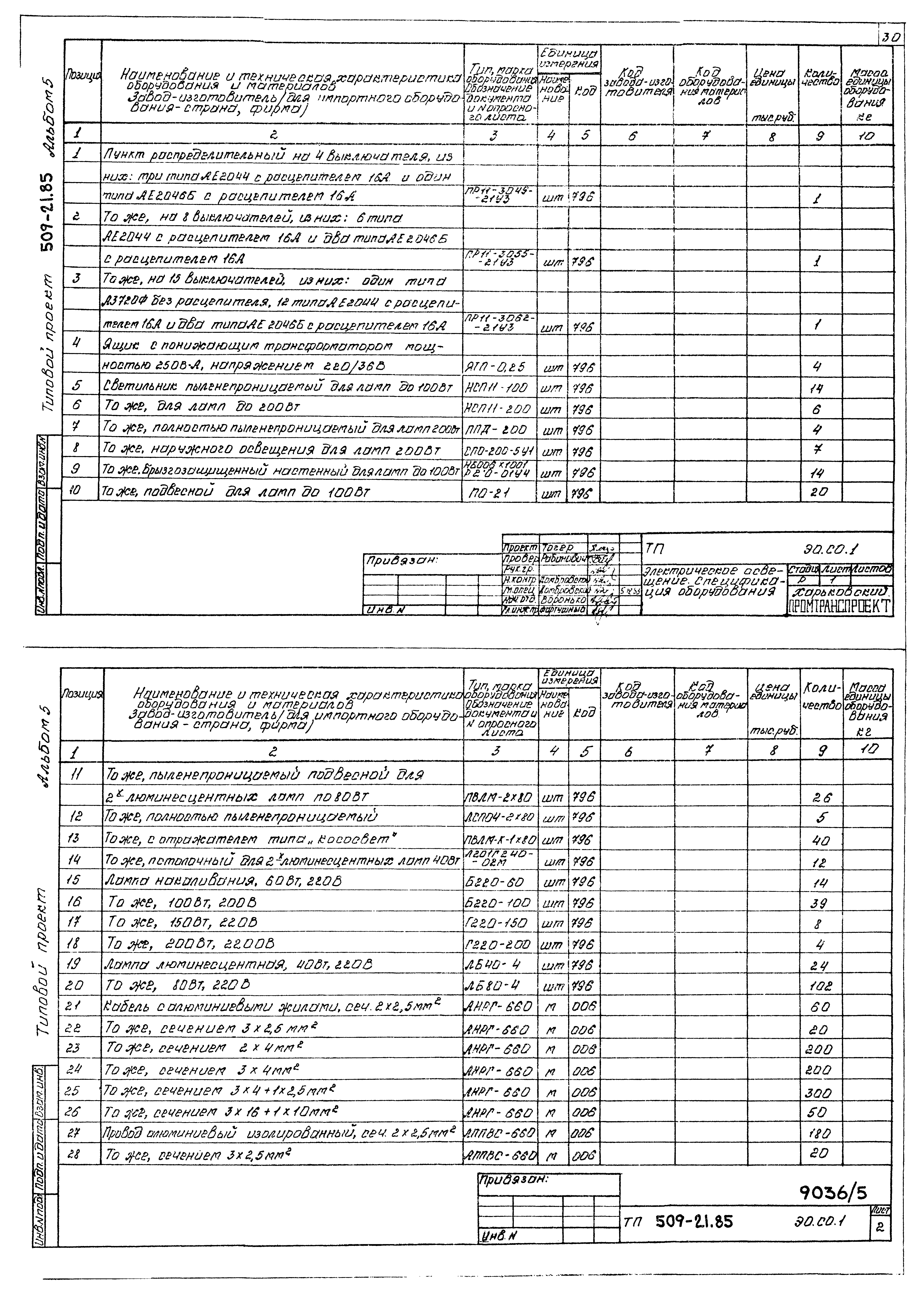 Типовой проект 509-21.85