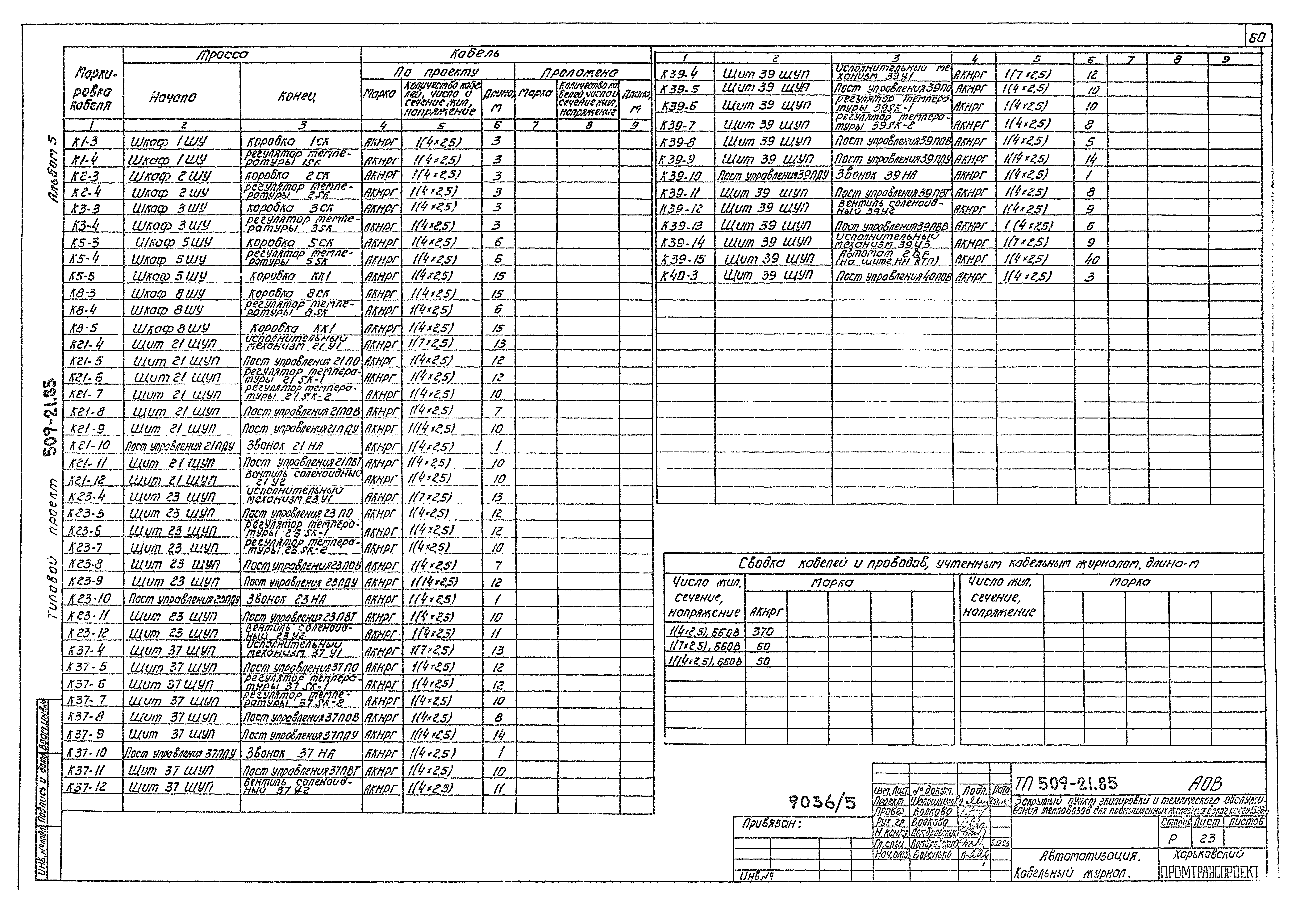 Типовой проект 509-21.85