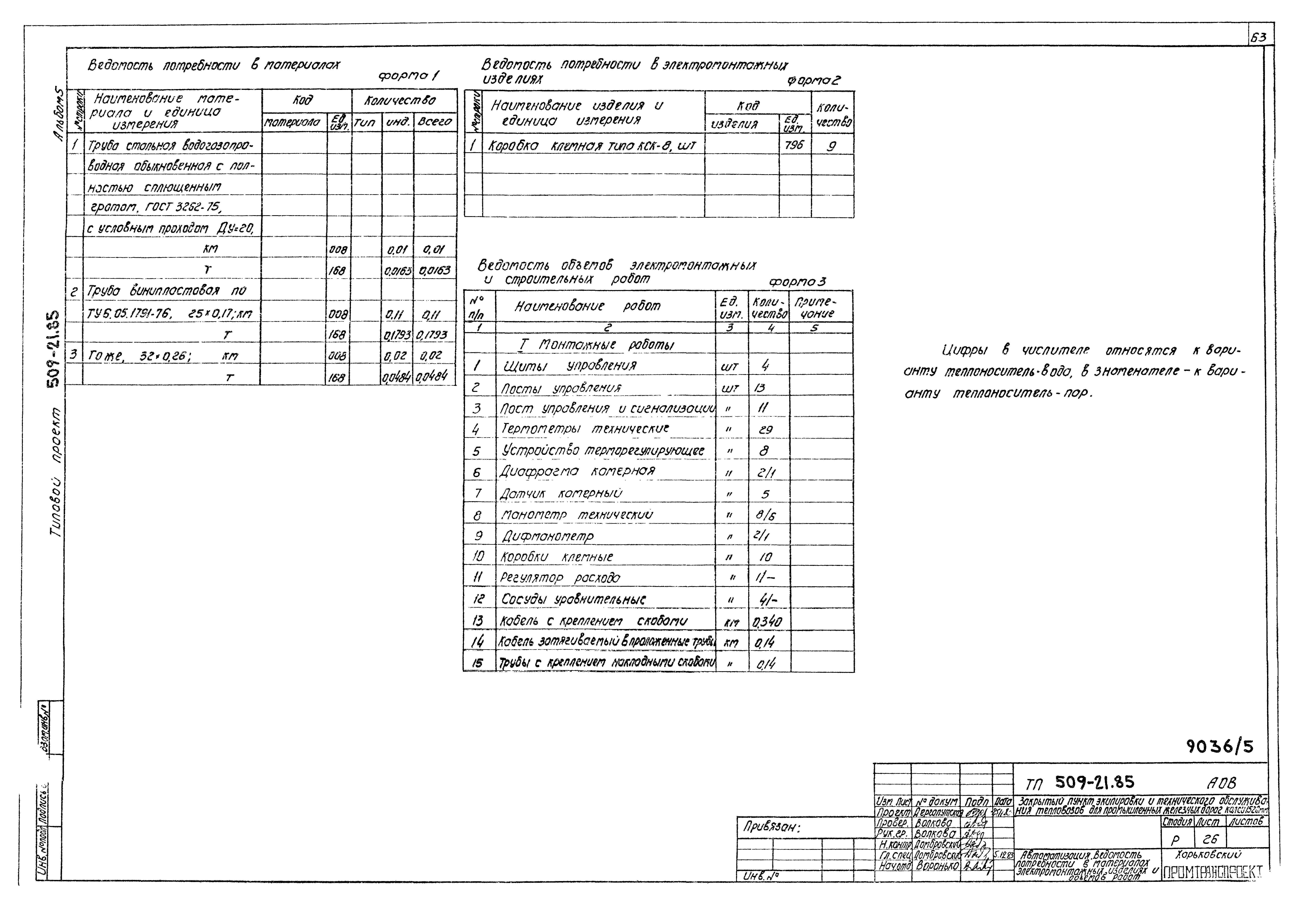 Типовой проект 509-21.85