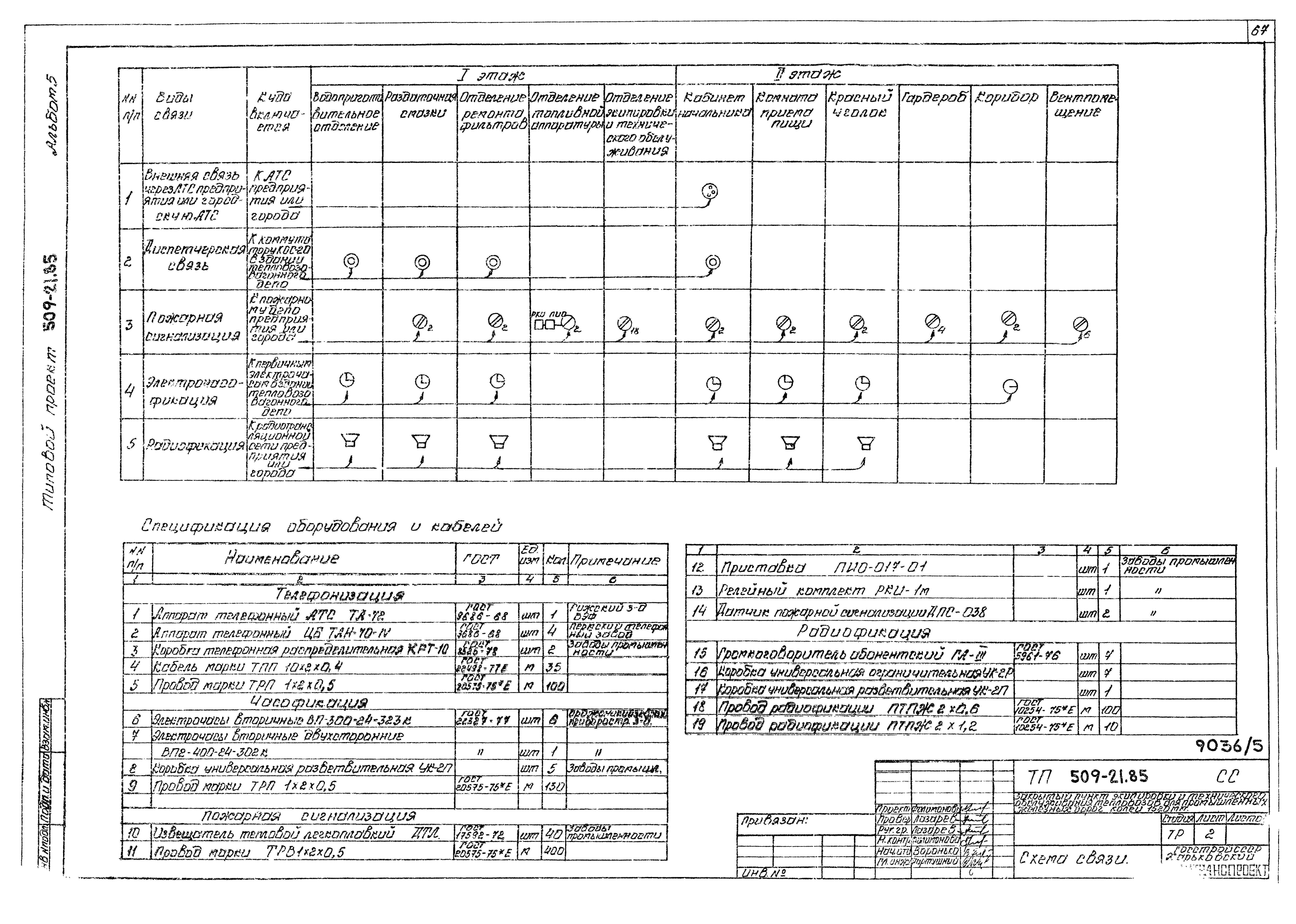 Типовой проект 509-21.85