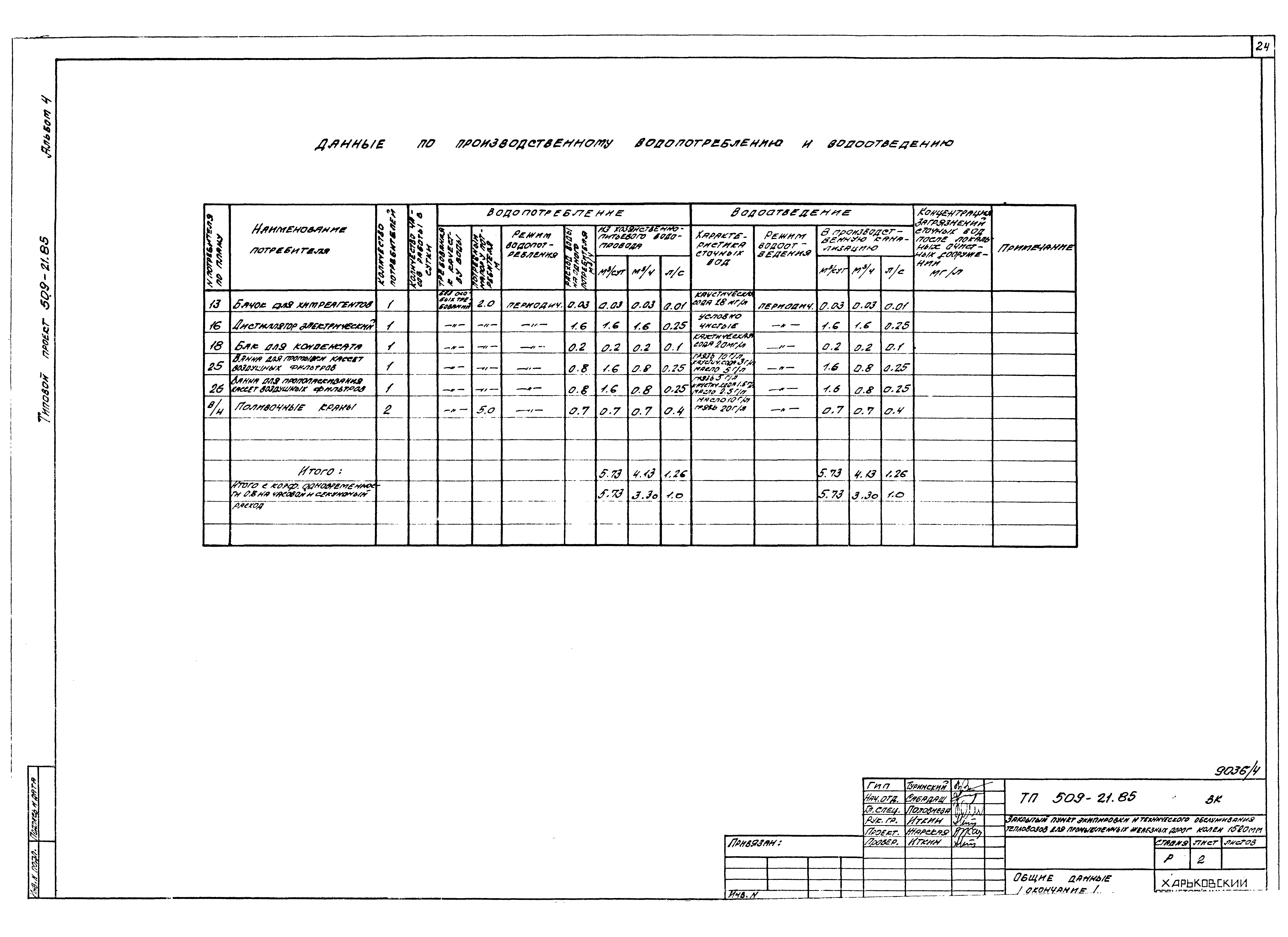 Типовой проект 509-21.85