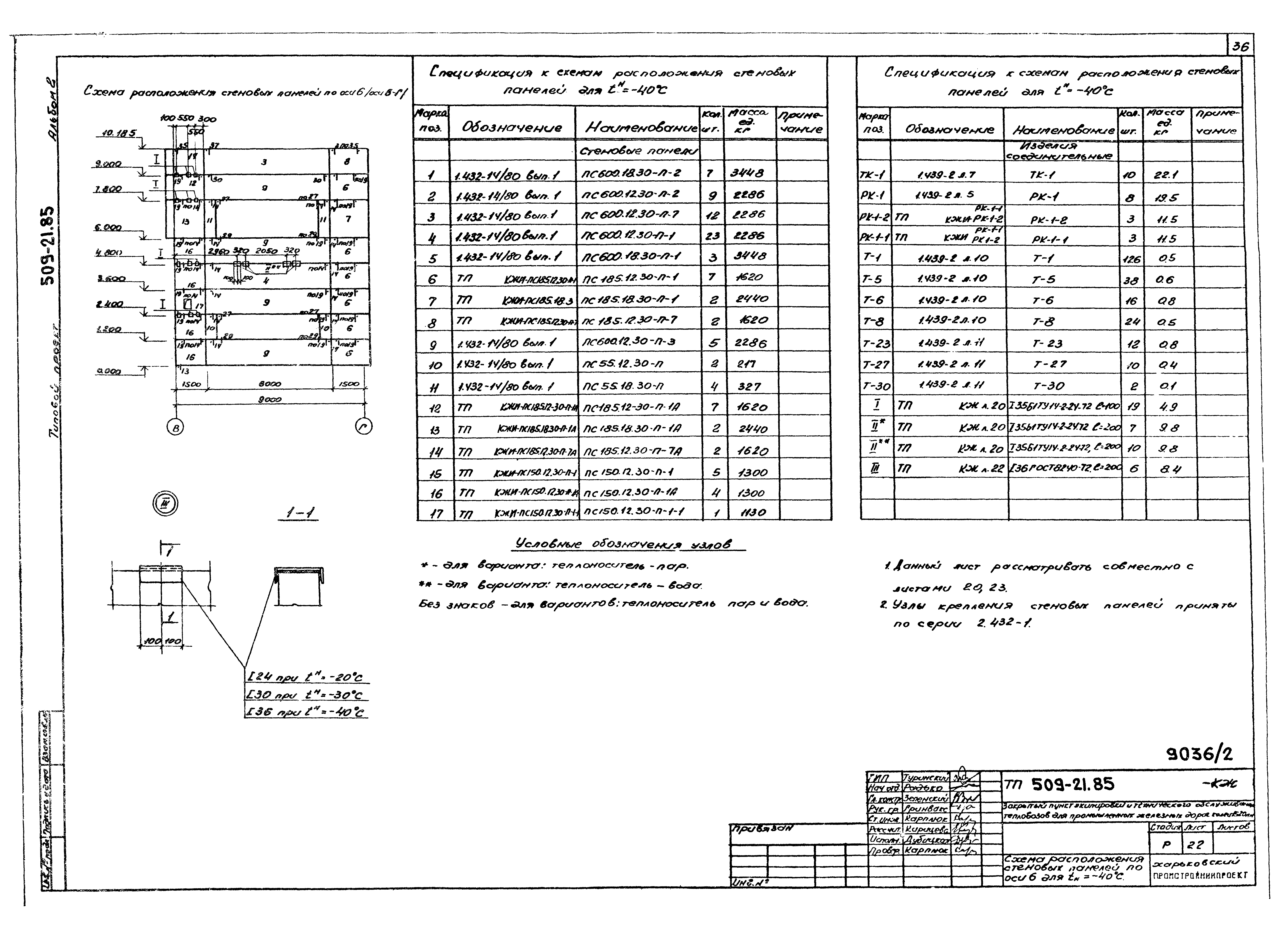 Типовой проект 509-21.85