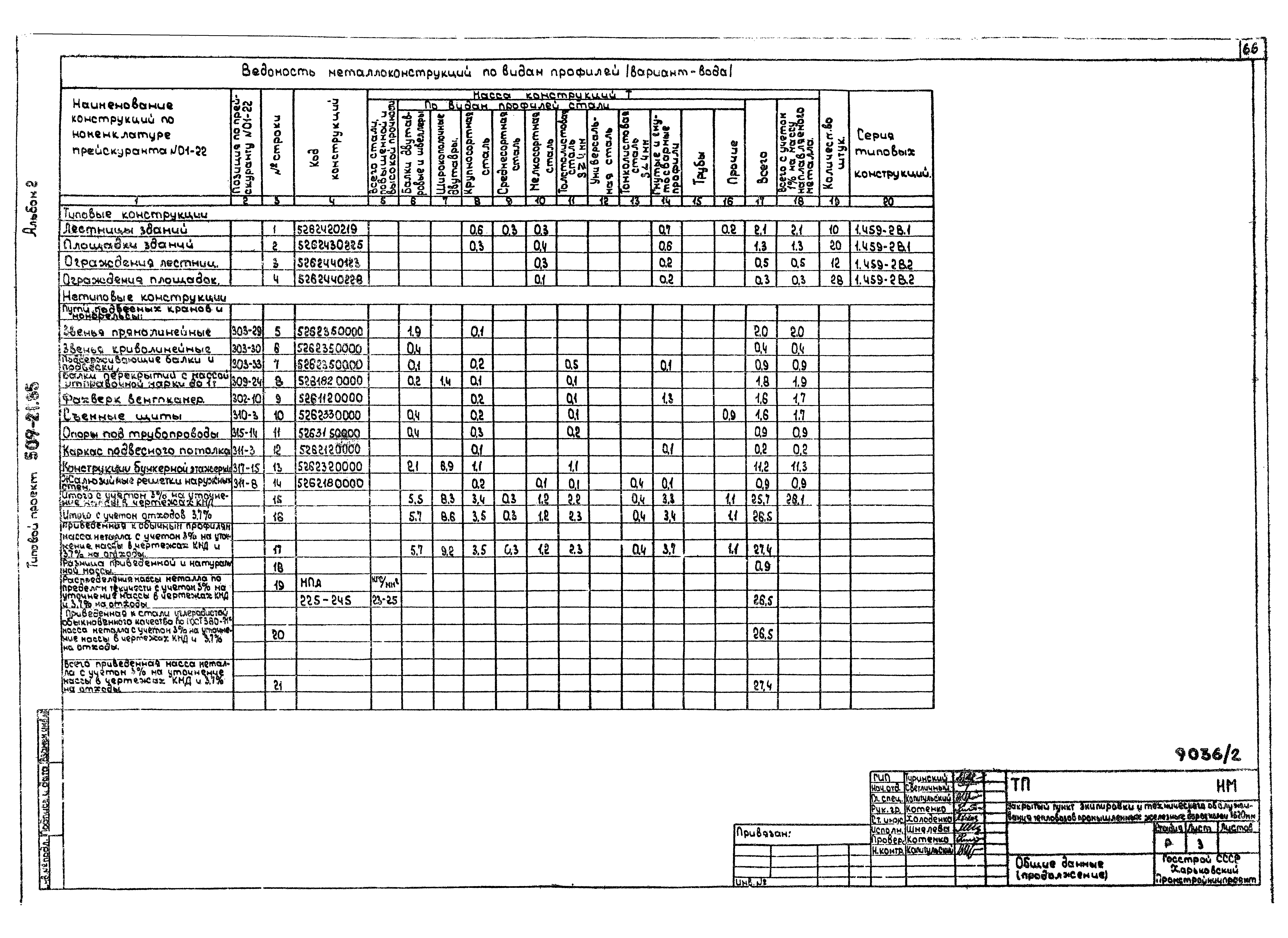 Типовой проект 509-21.85