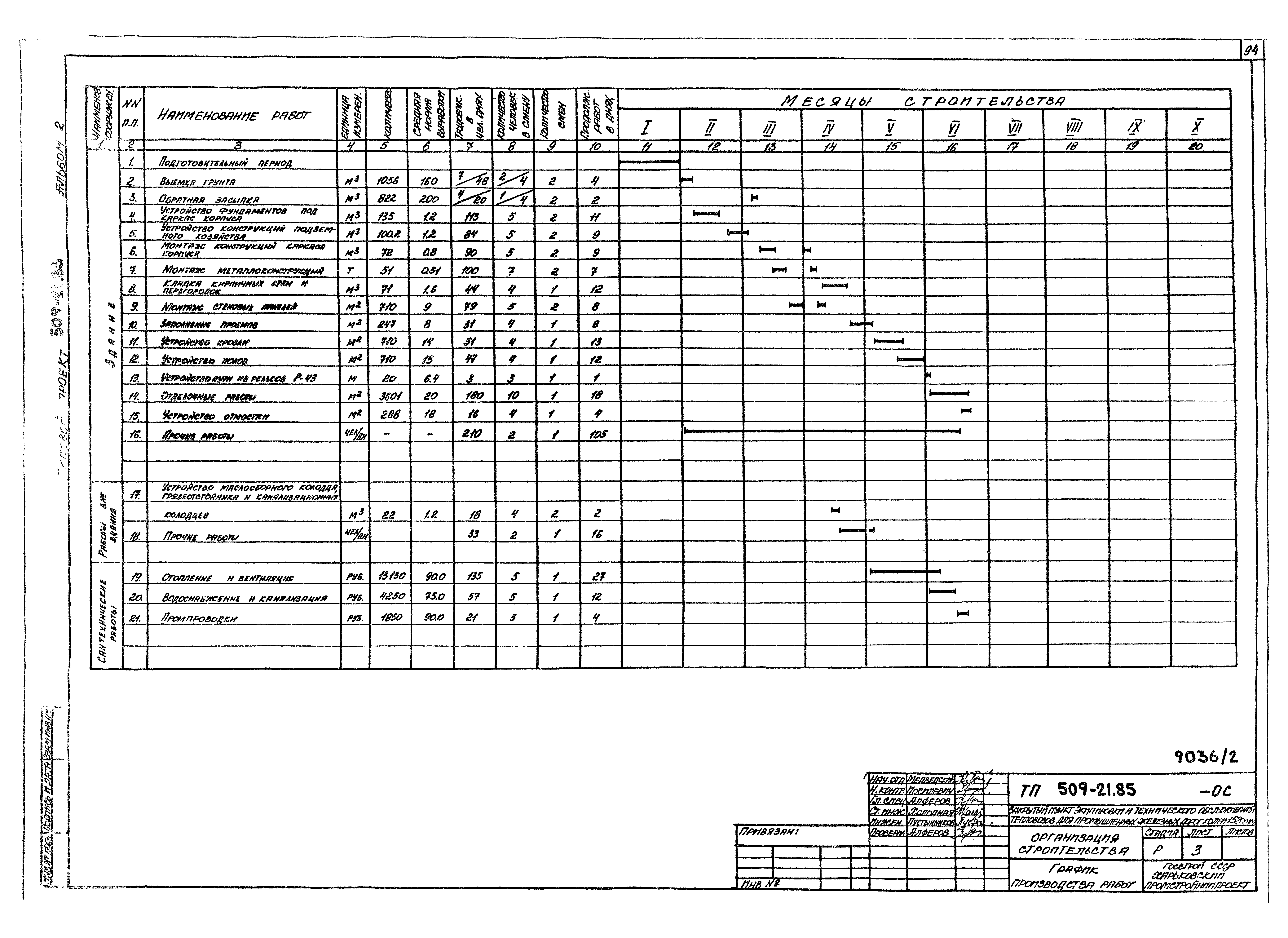 Типовой проект 509-21.85