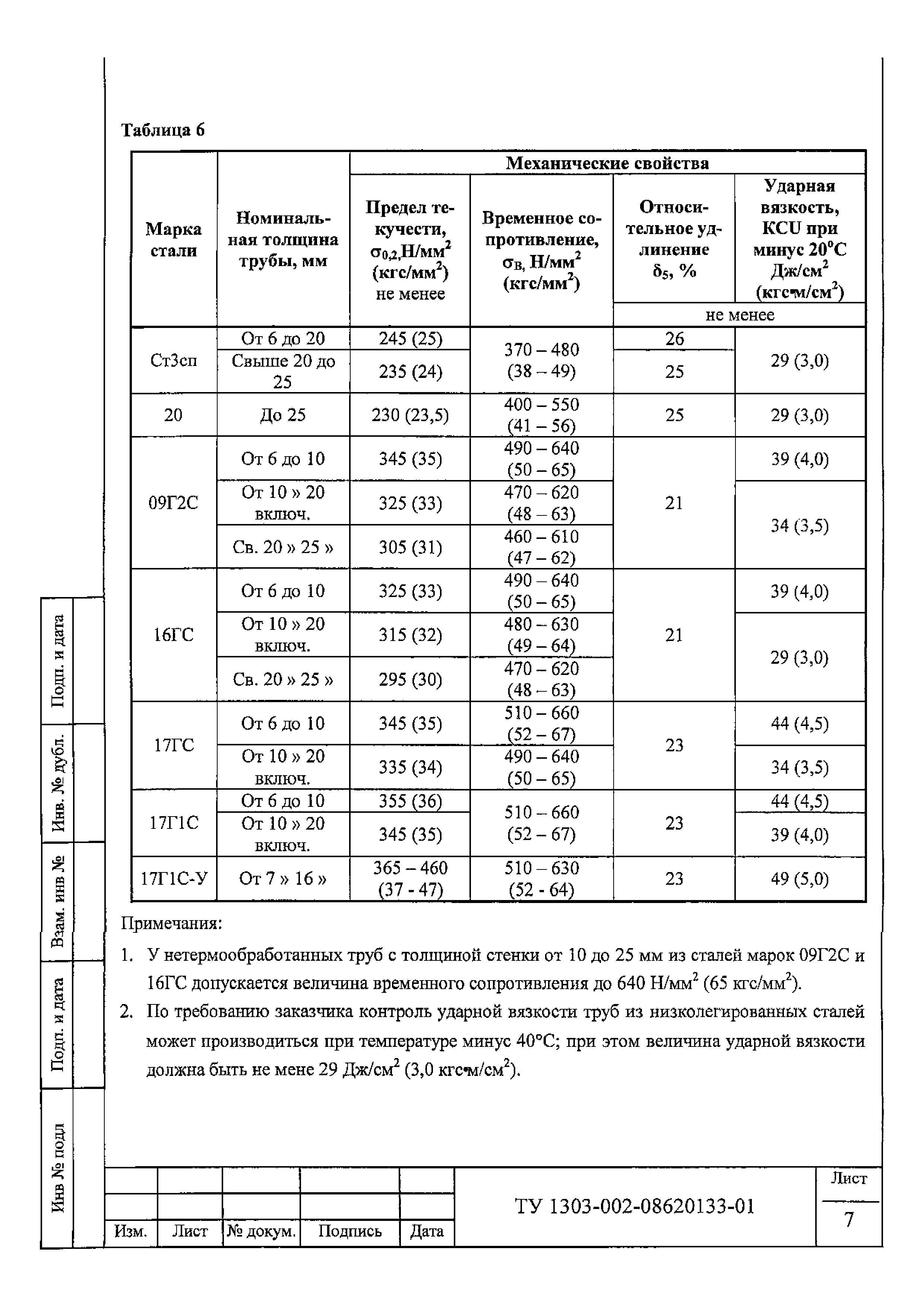 ТУ 1303-002-08620133-01-ТУ-ЛУ