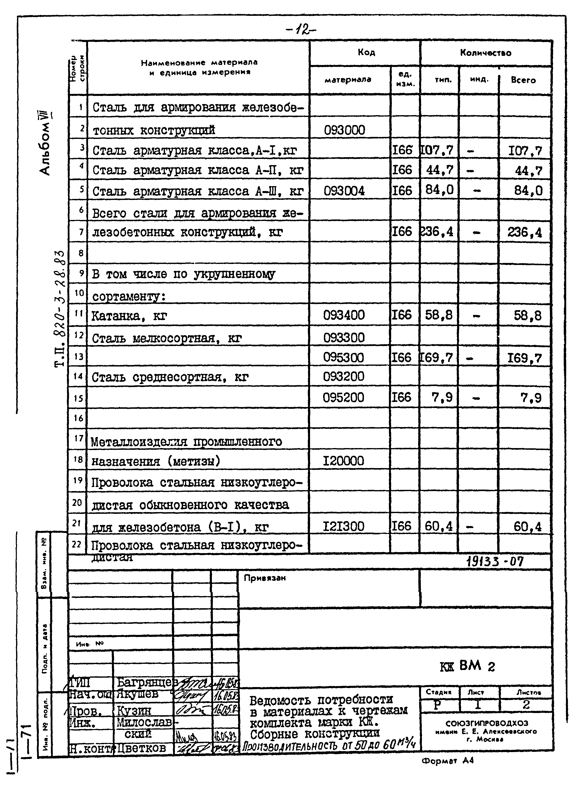 Типовой проект 820-3-28.83
