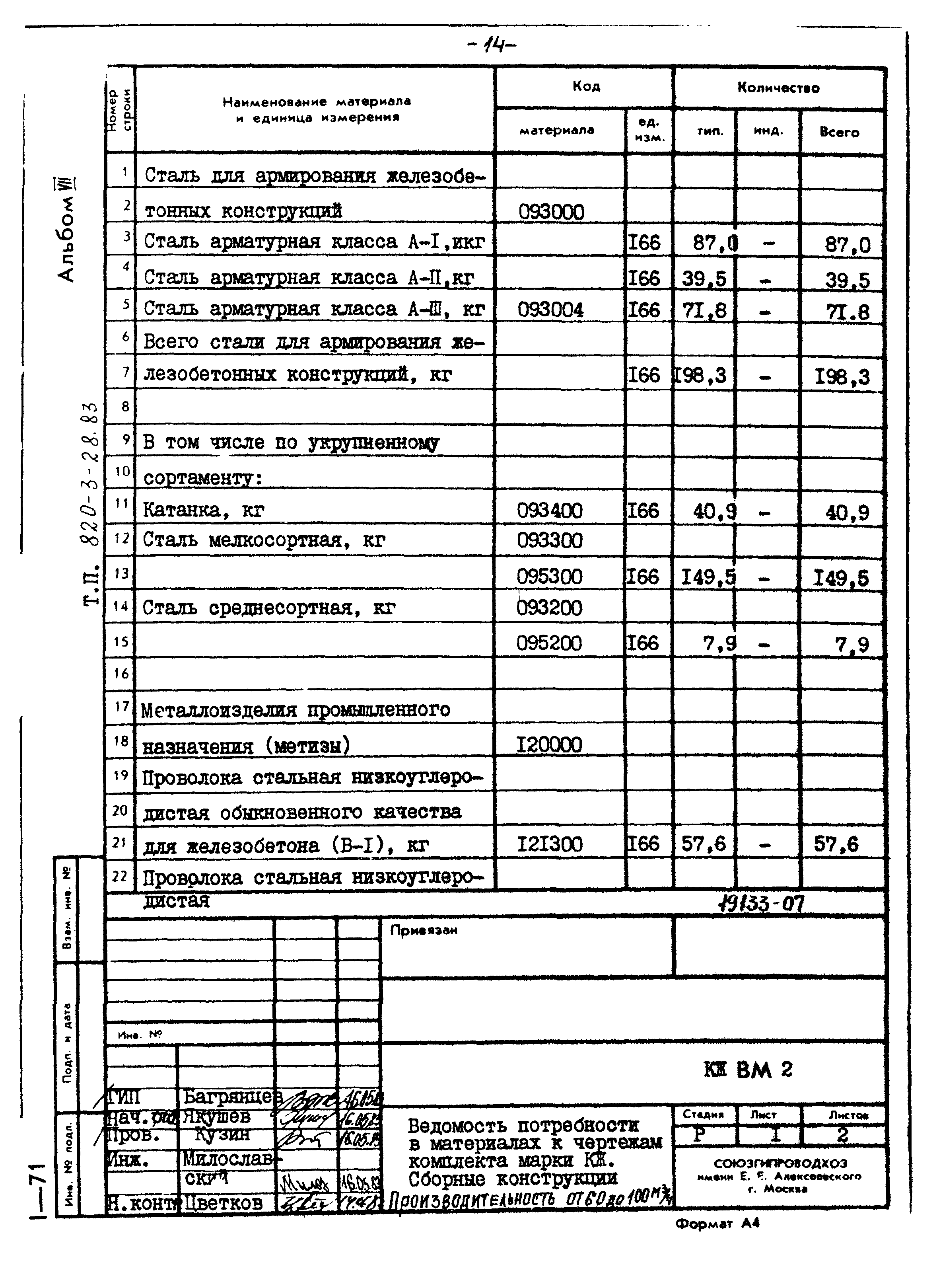 Типовой проект 820-3-28.83