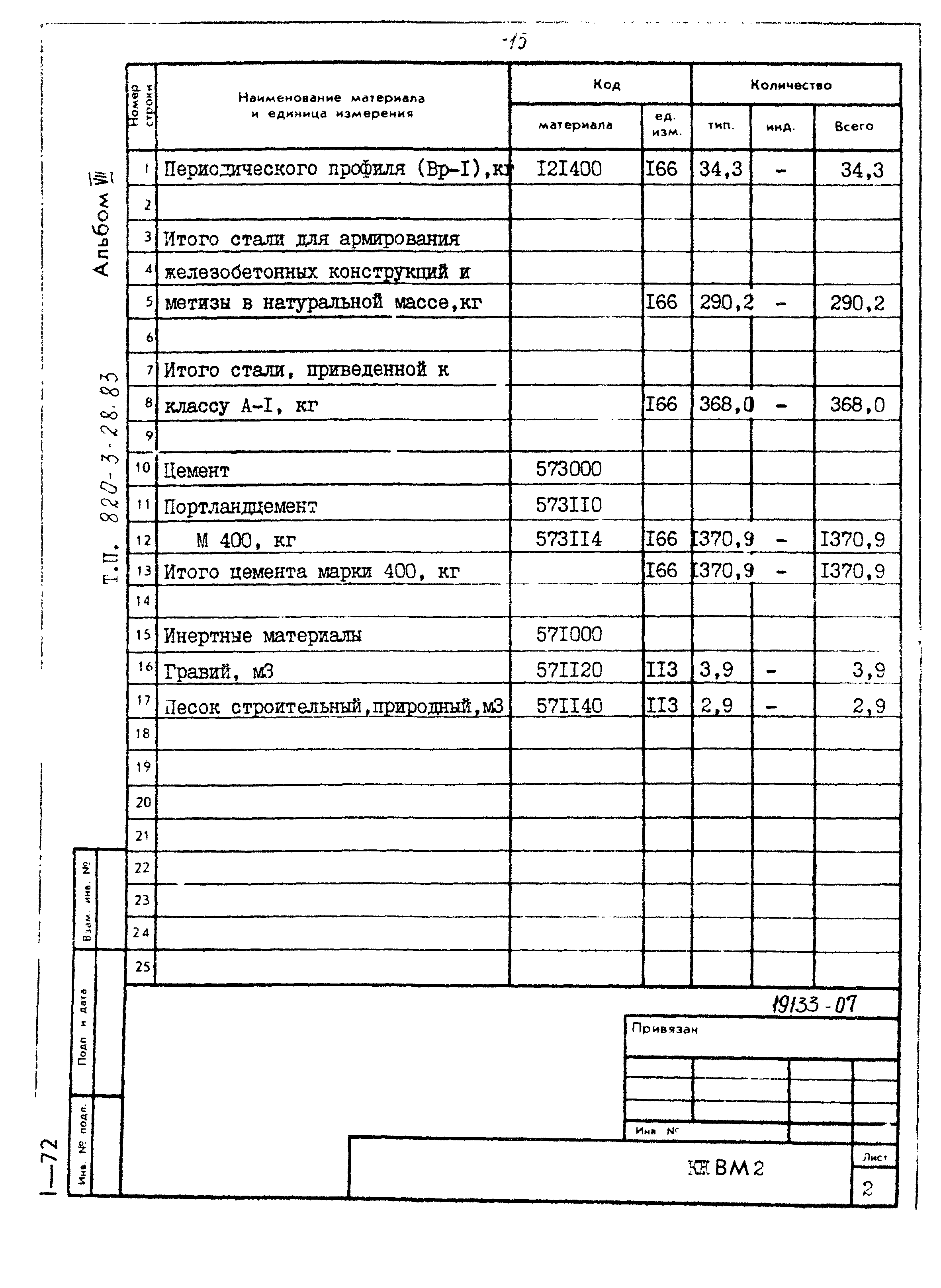 Типовой проект 820-3-28.83