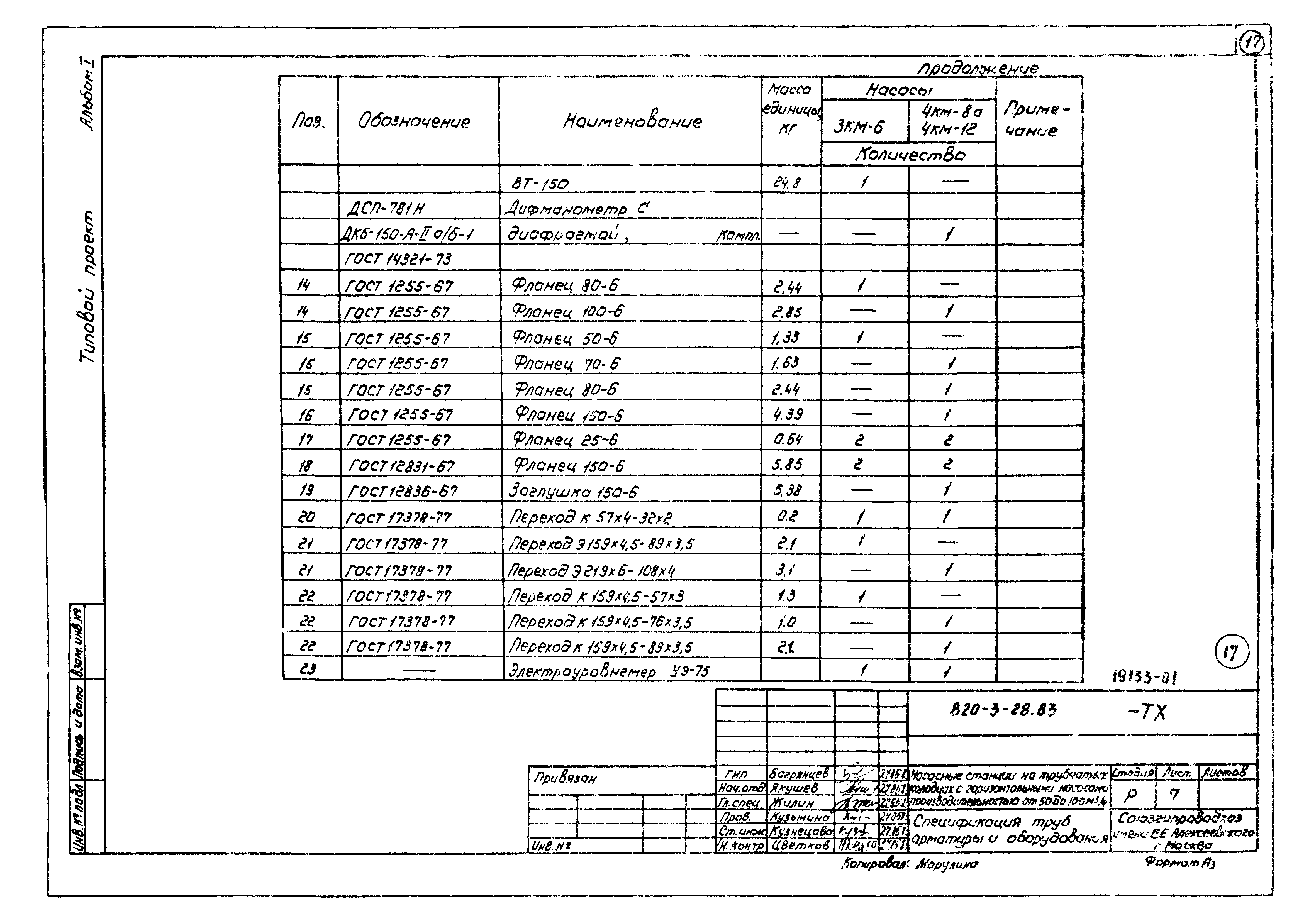 Типовой проект 820-3-28.83