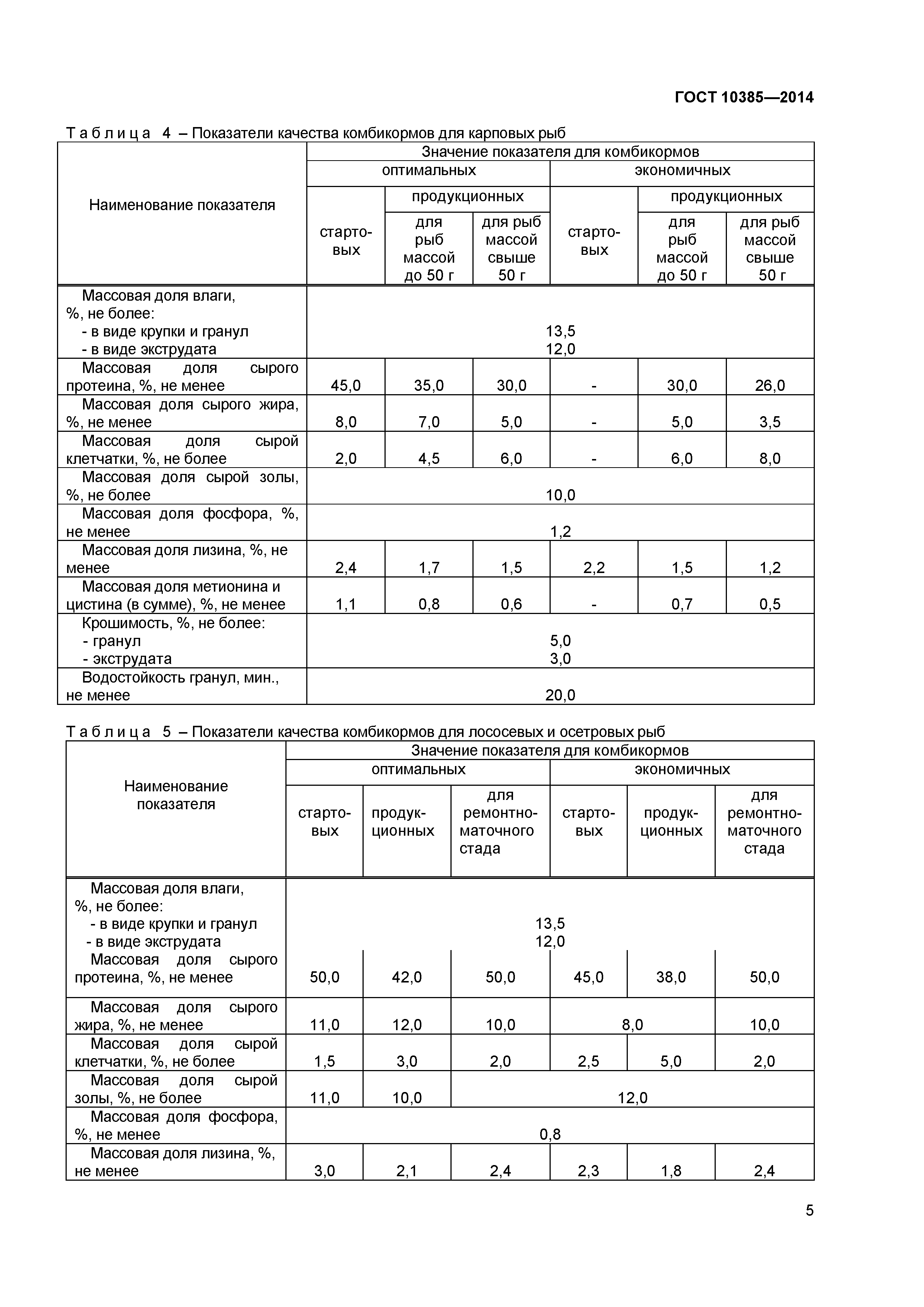 ГОСТ 10385-2014