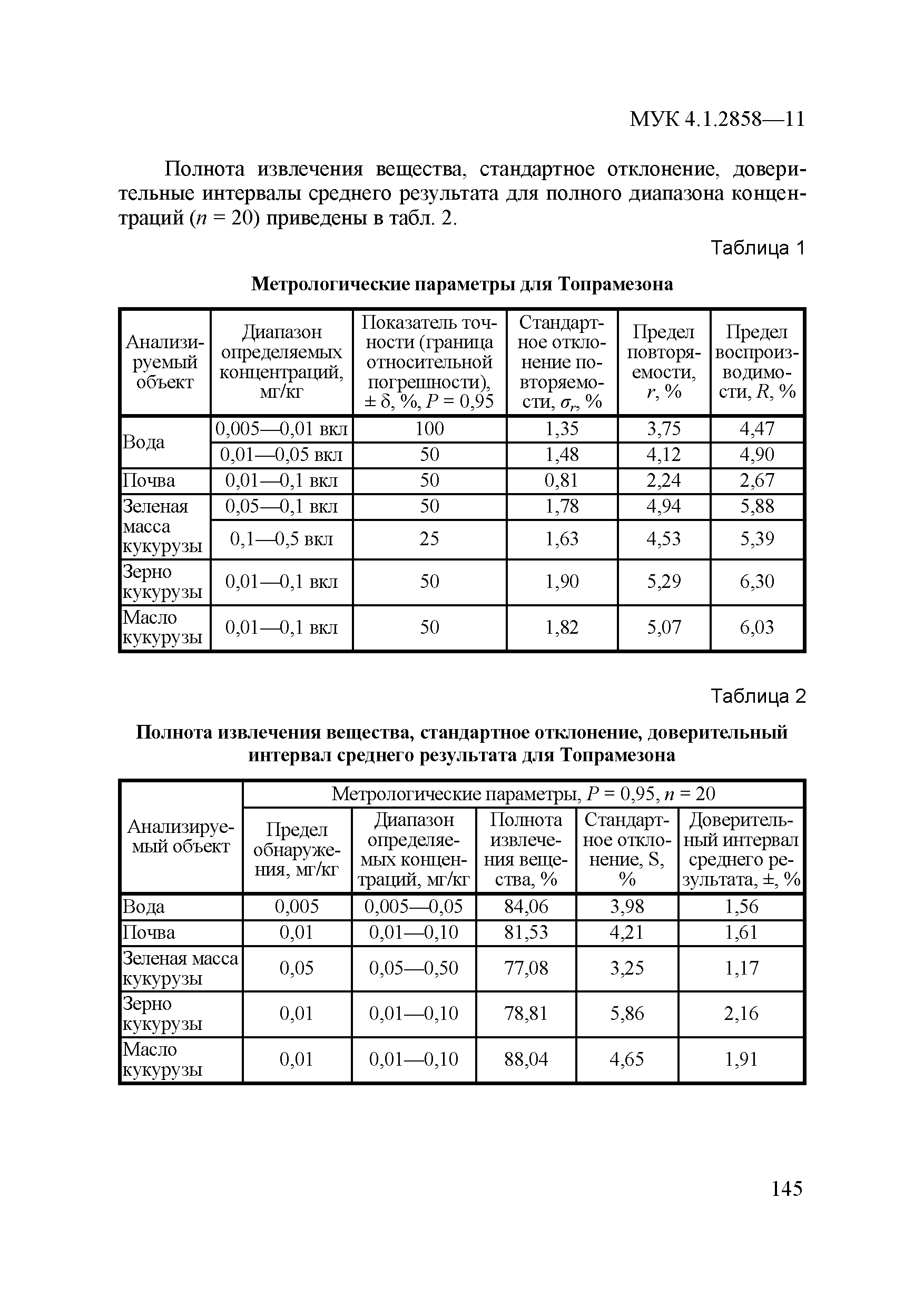 МУК 4.1.2858-11