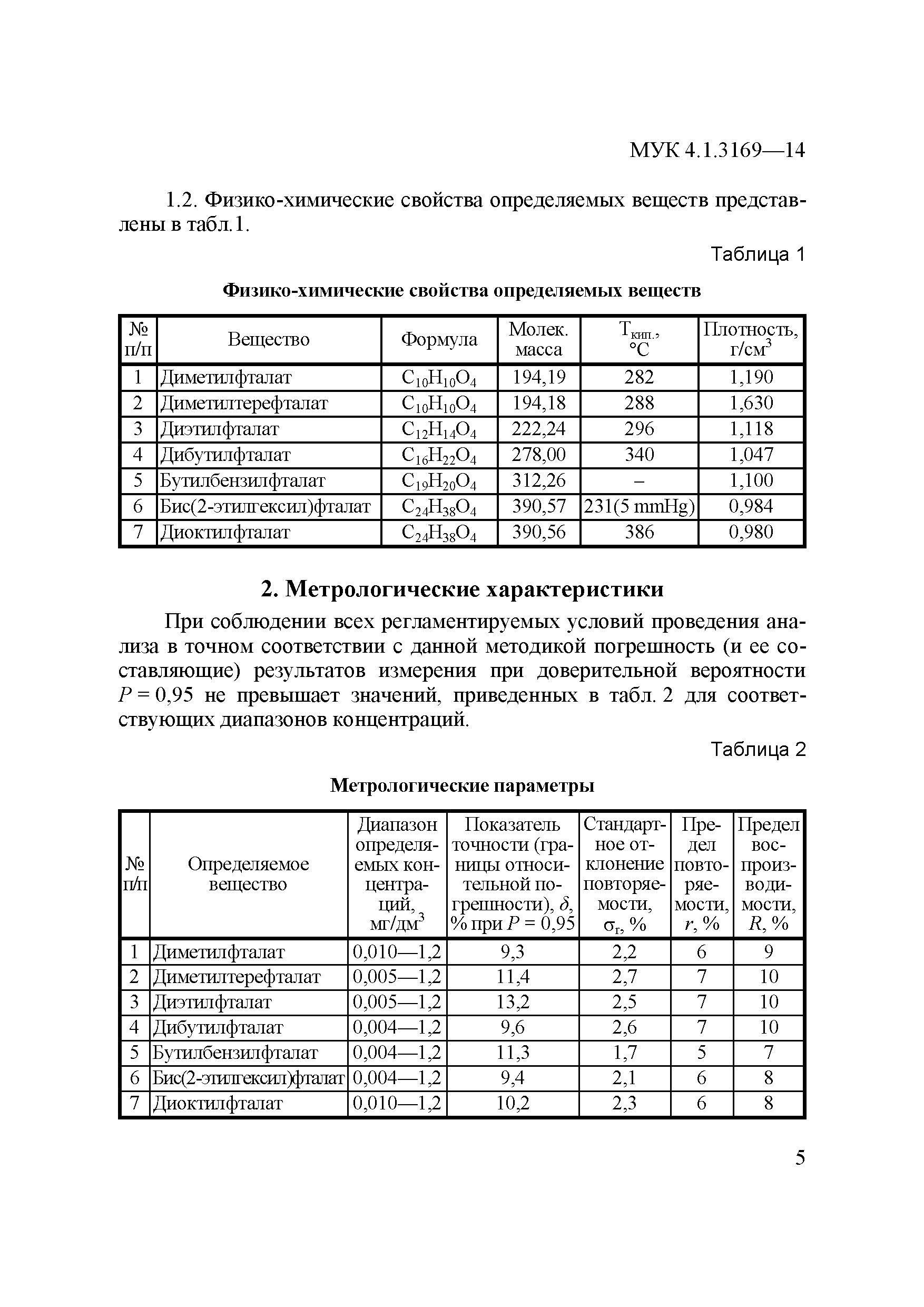 МУК 4.1.3169-14