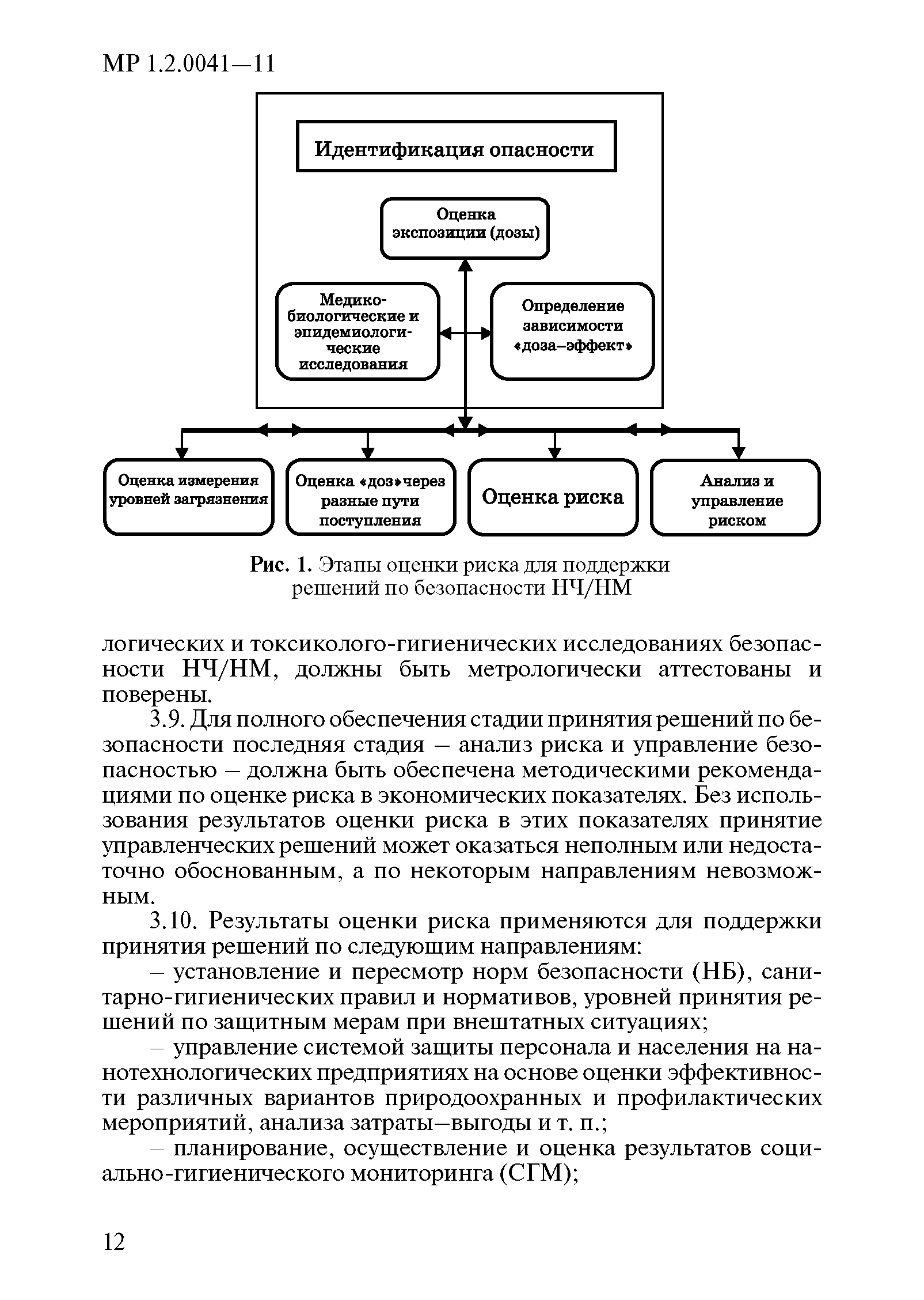 МР 1.2.0041-11