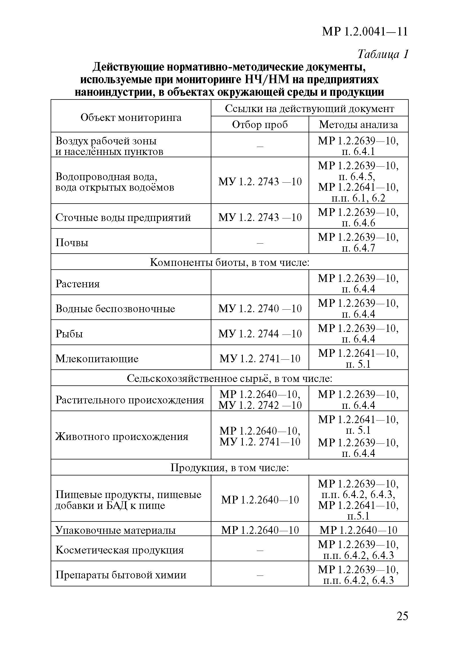 МР 1.2.0041-11