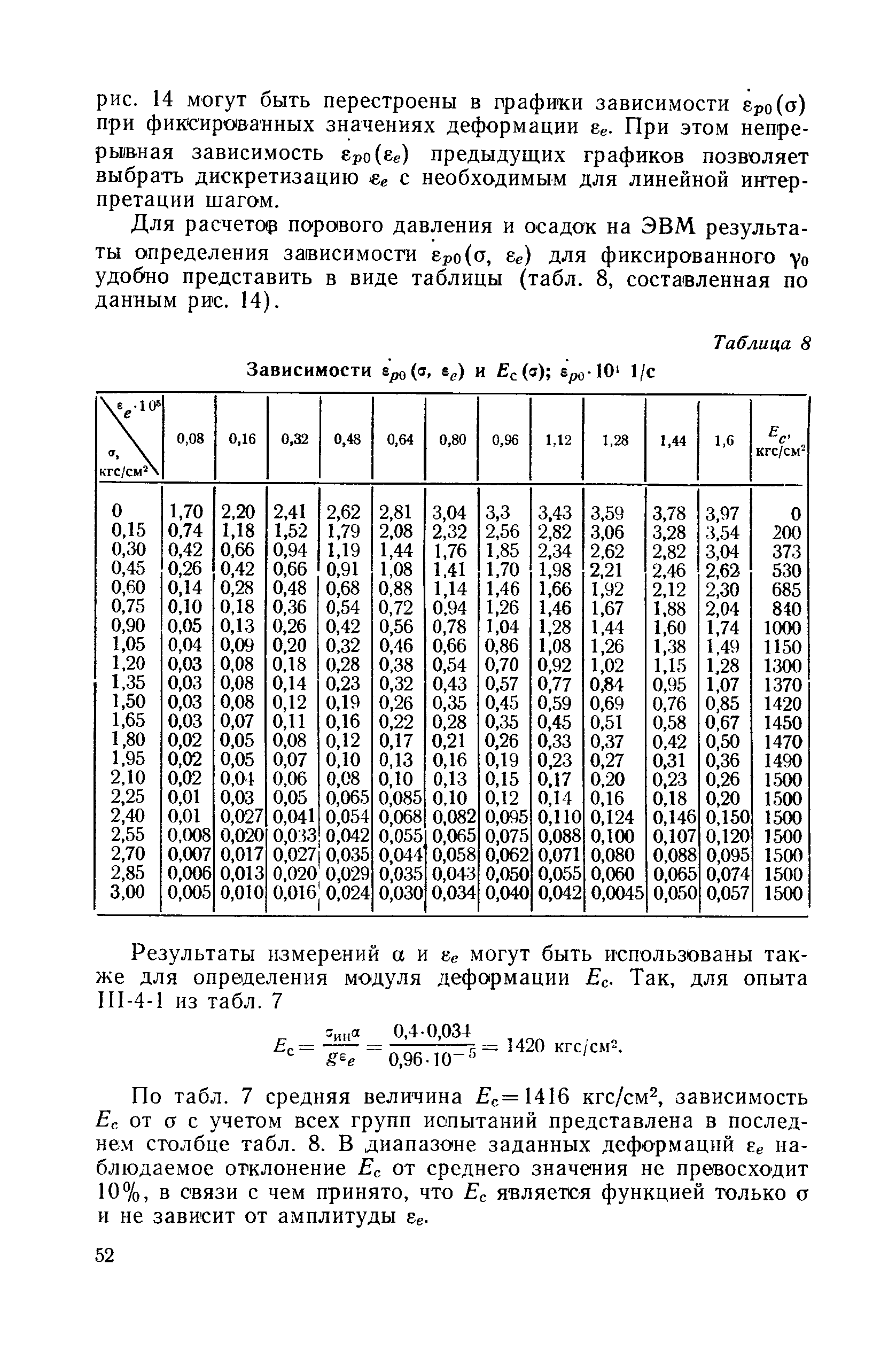 П 67-76/ВНИИГ