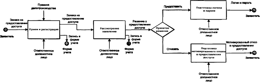 сх4