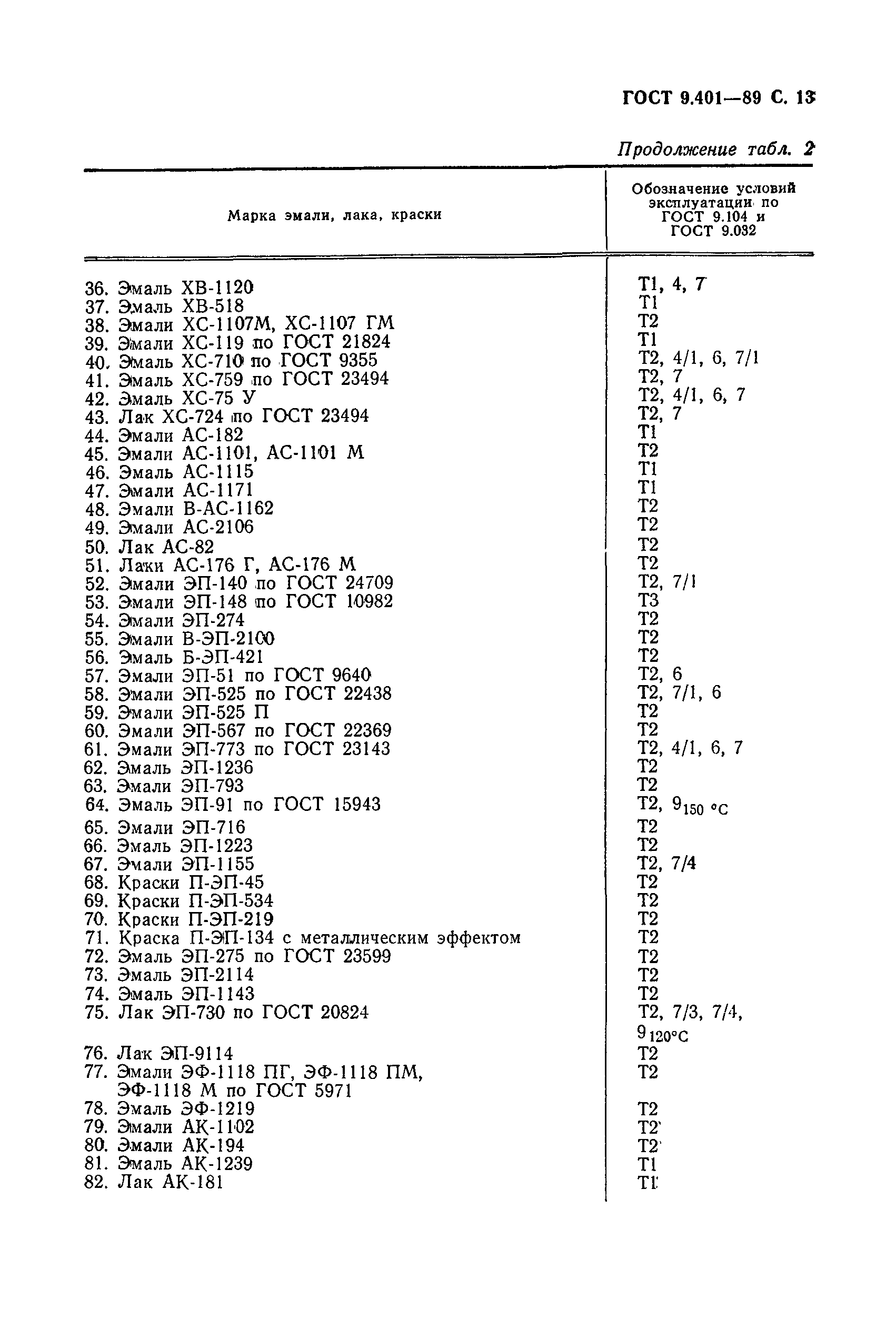 ГОСТ 9.401-89