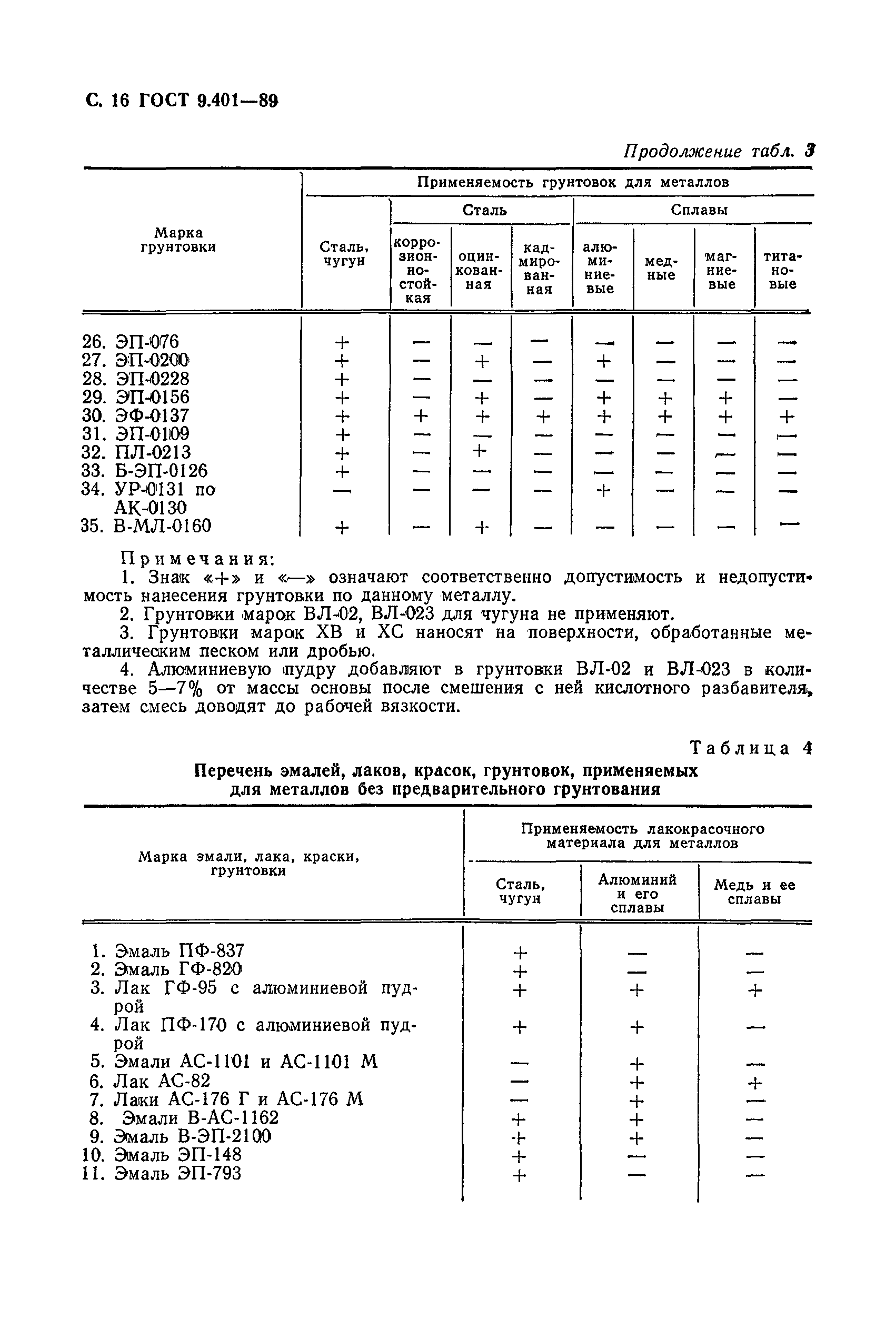 ГОСТ 9.401-89