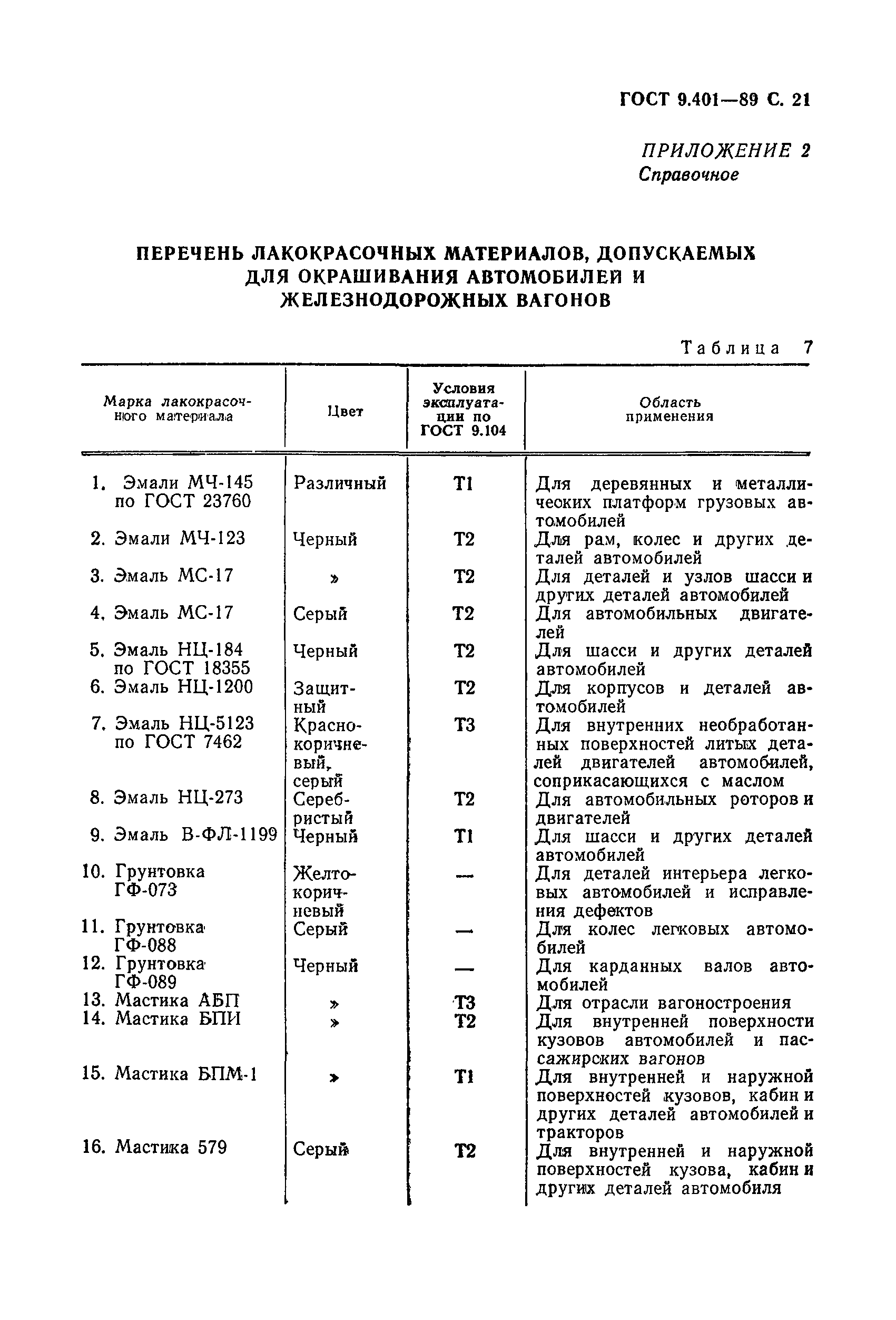 ГОСТ 9.401-89