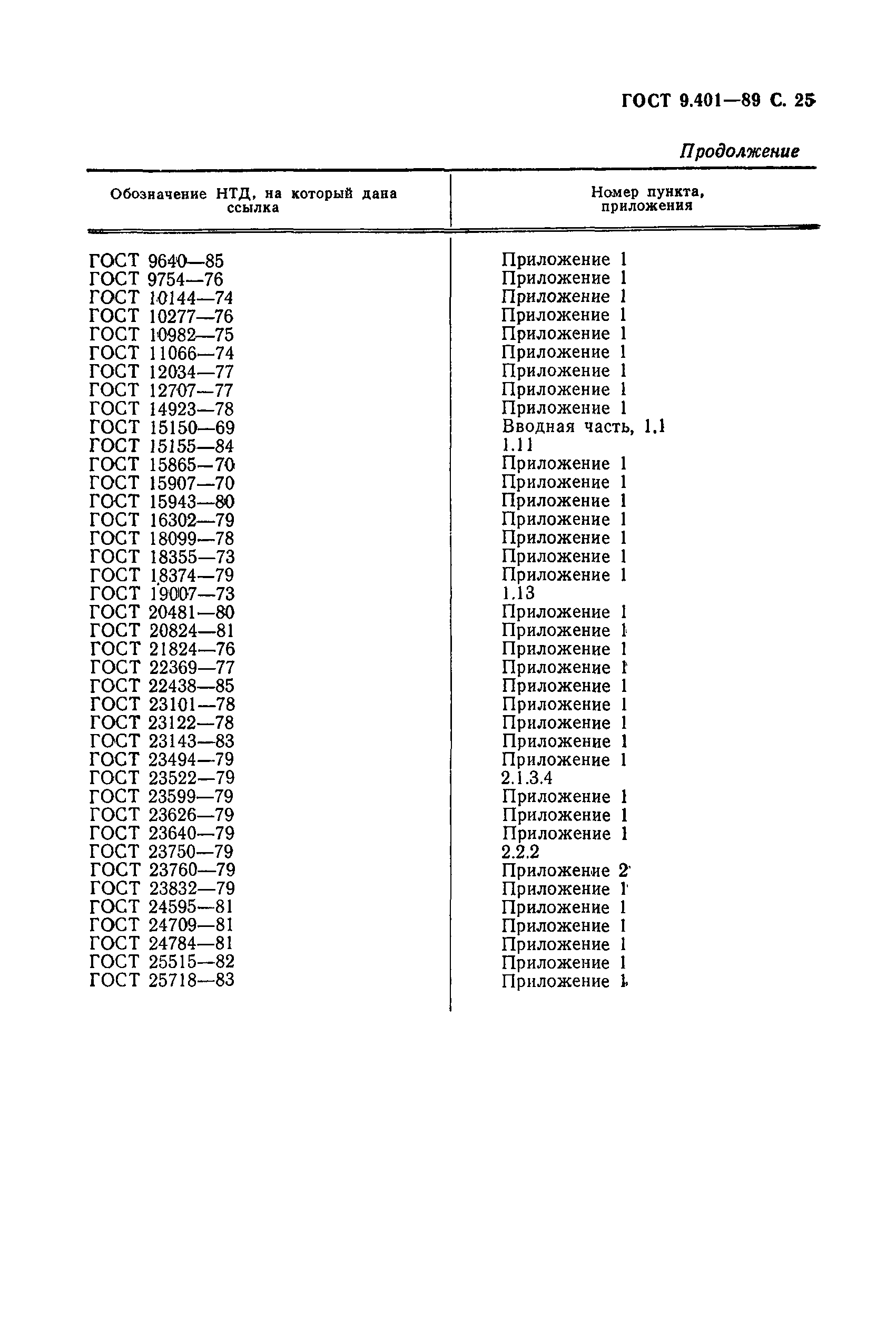 ГОСТ 9.401-89