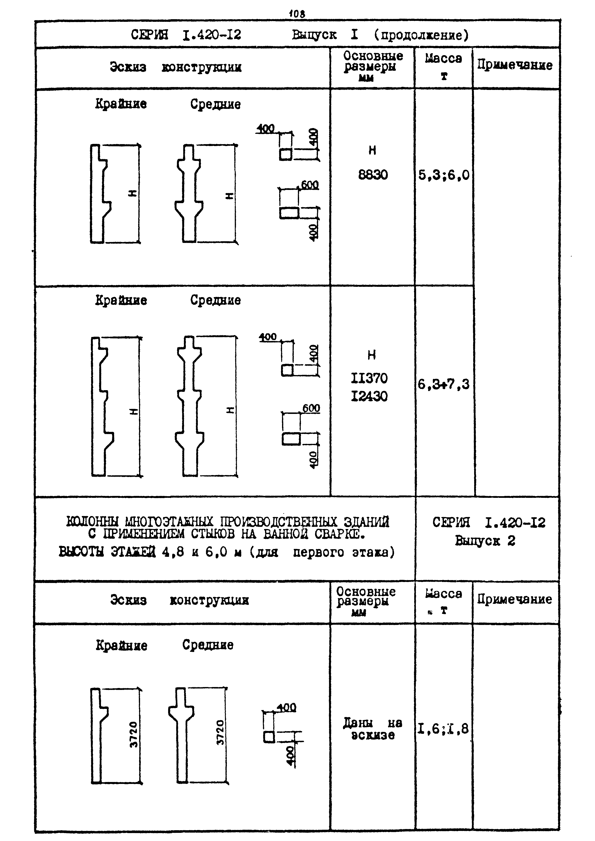 Шифр 1539-18