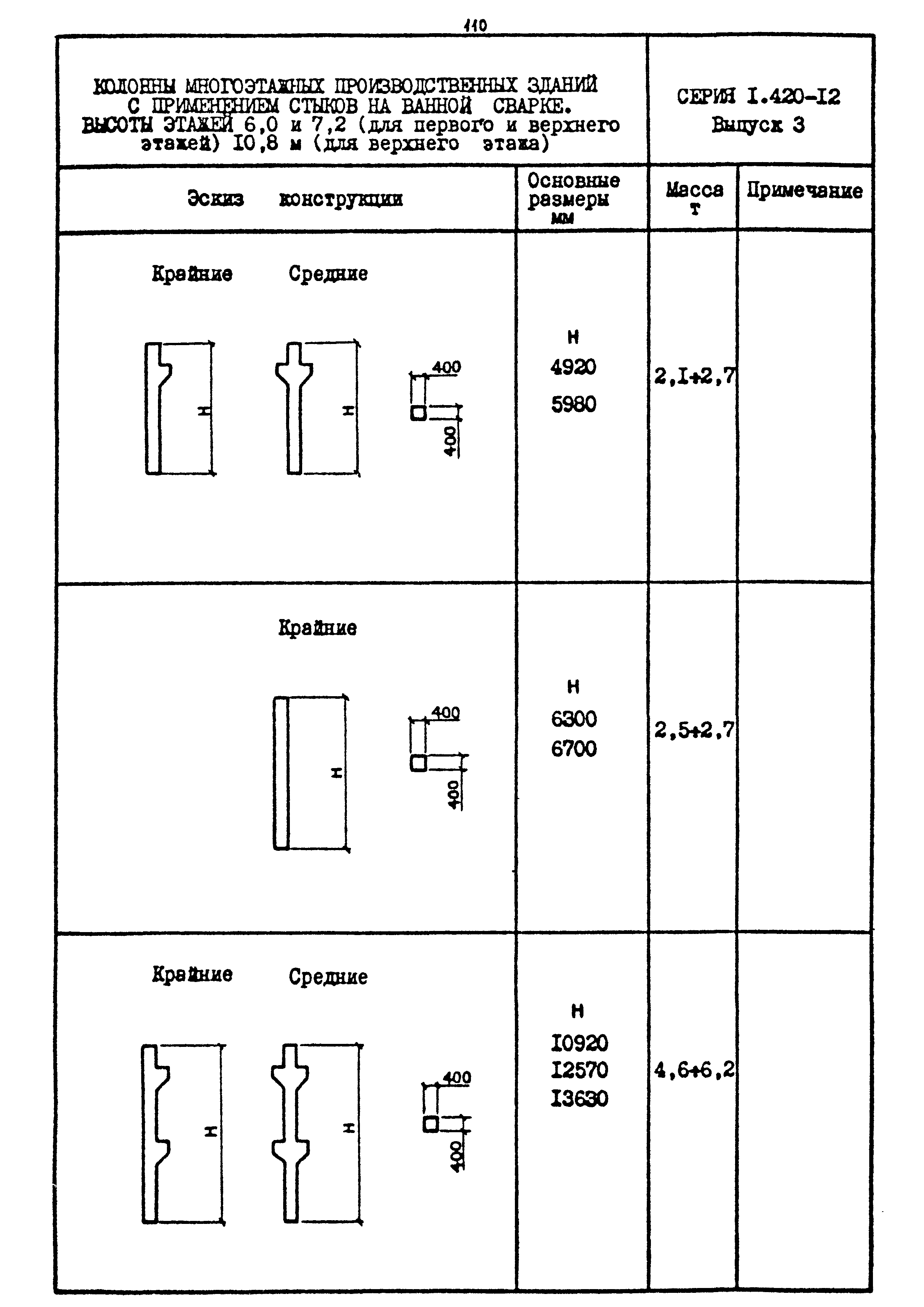 Шифр 1539-18