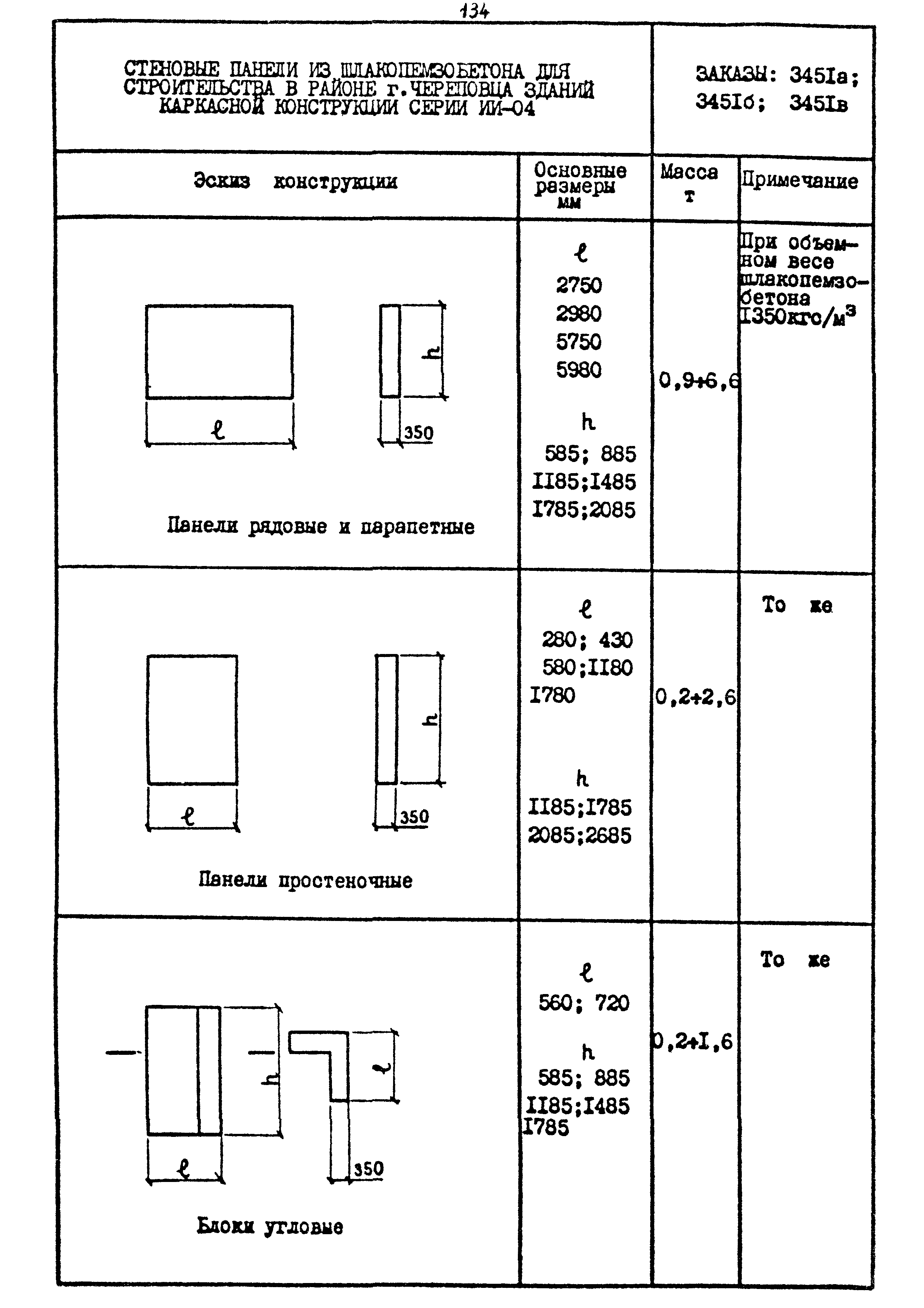 Шифр 1539-18