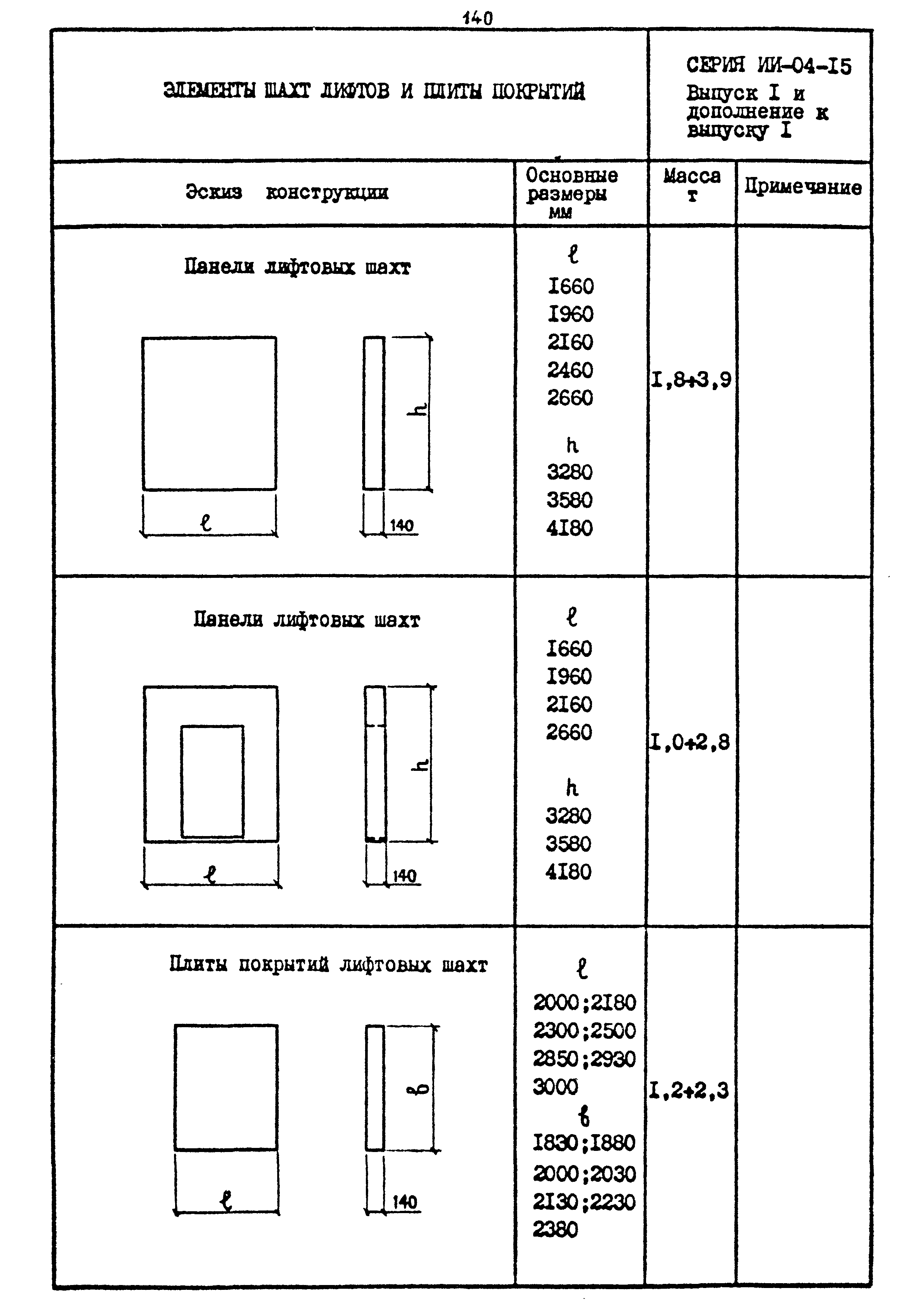 Шифр 1539-18