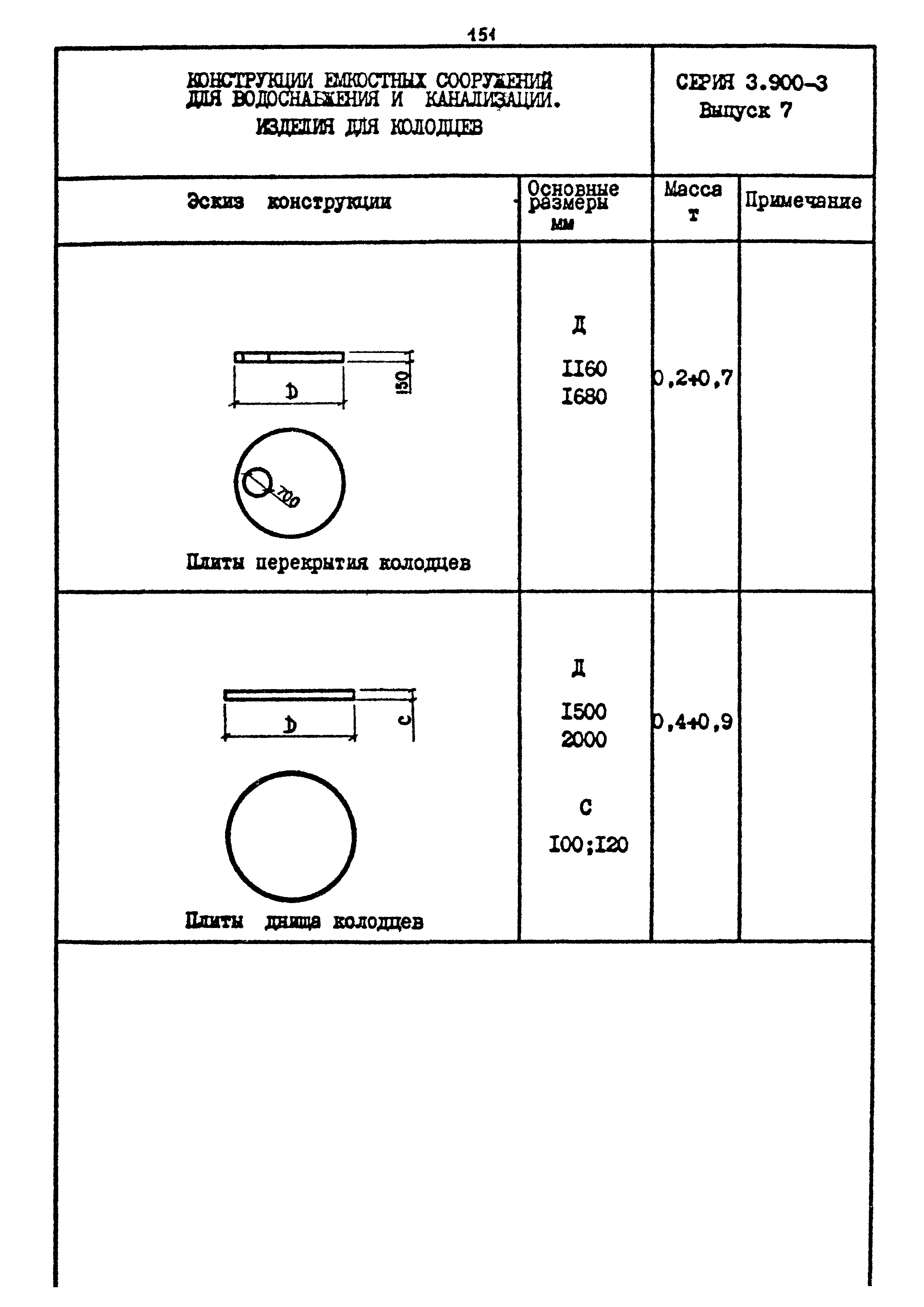 Шифр 1539-18