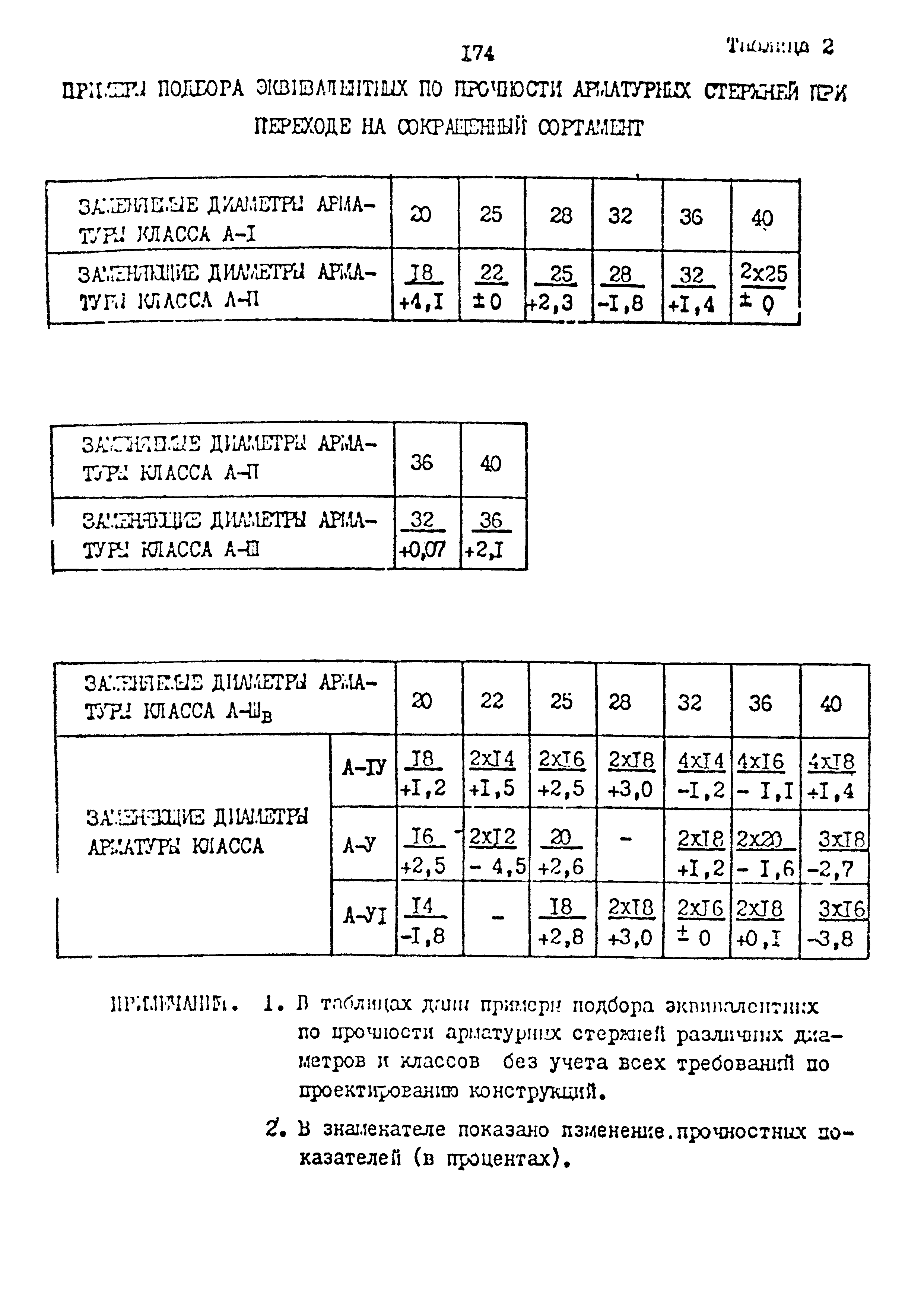 Шифр 1539-18