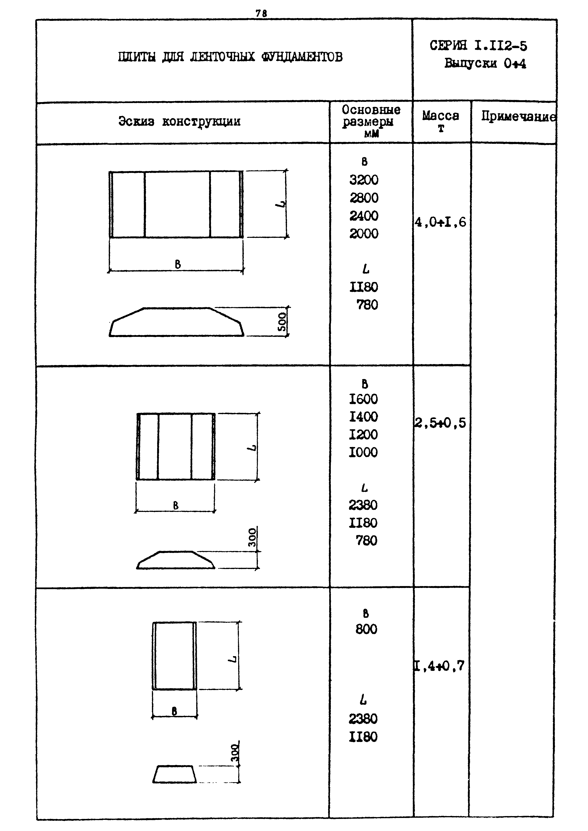 Шифр 1539-18