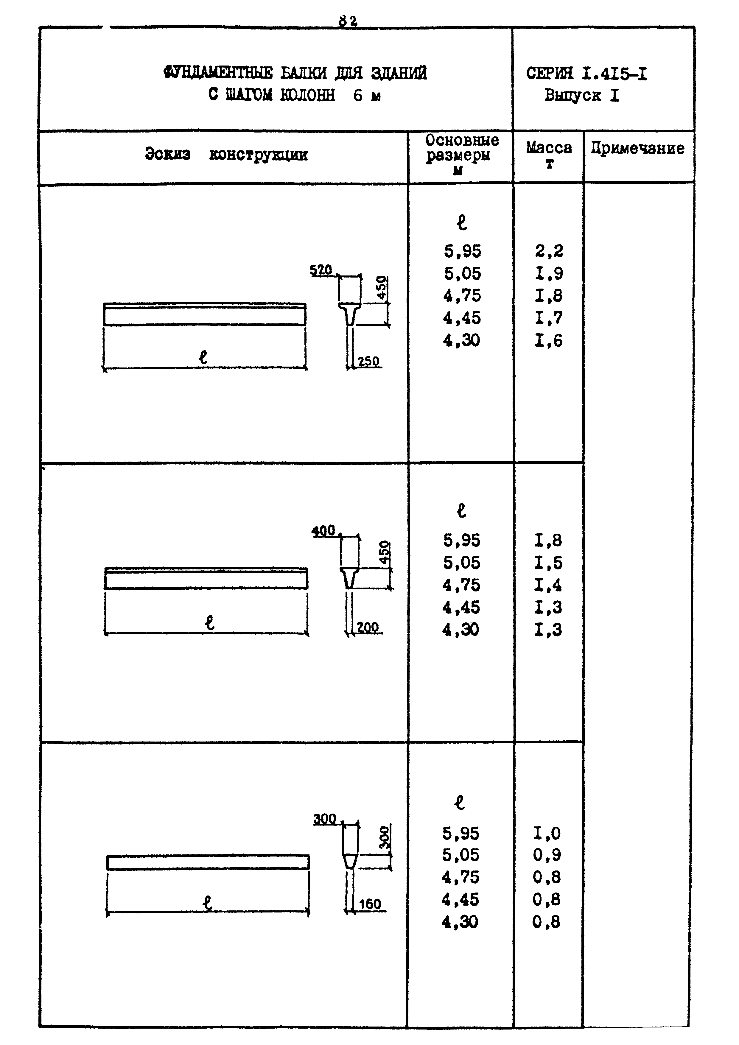 Шифр 1539-18